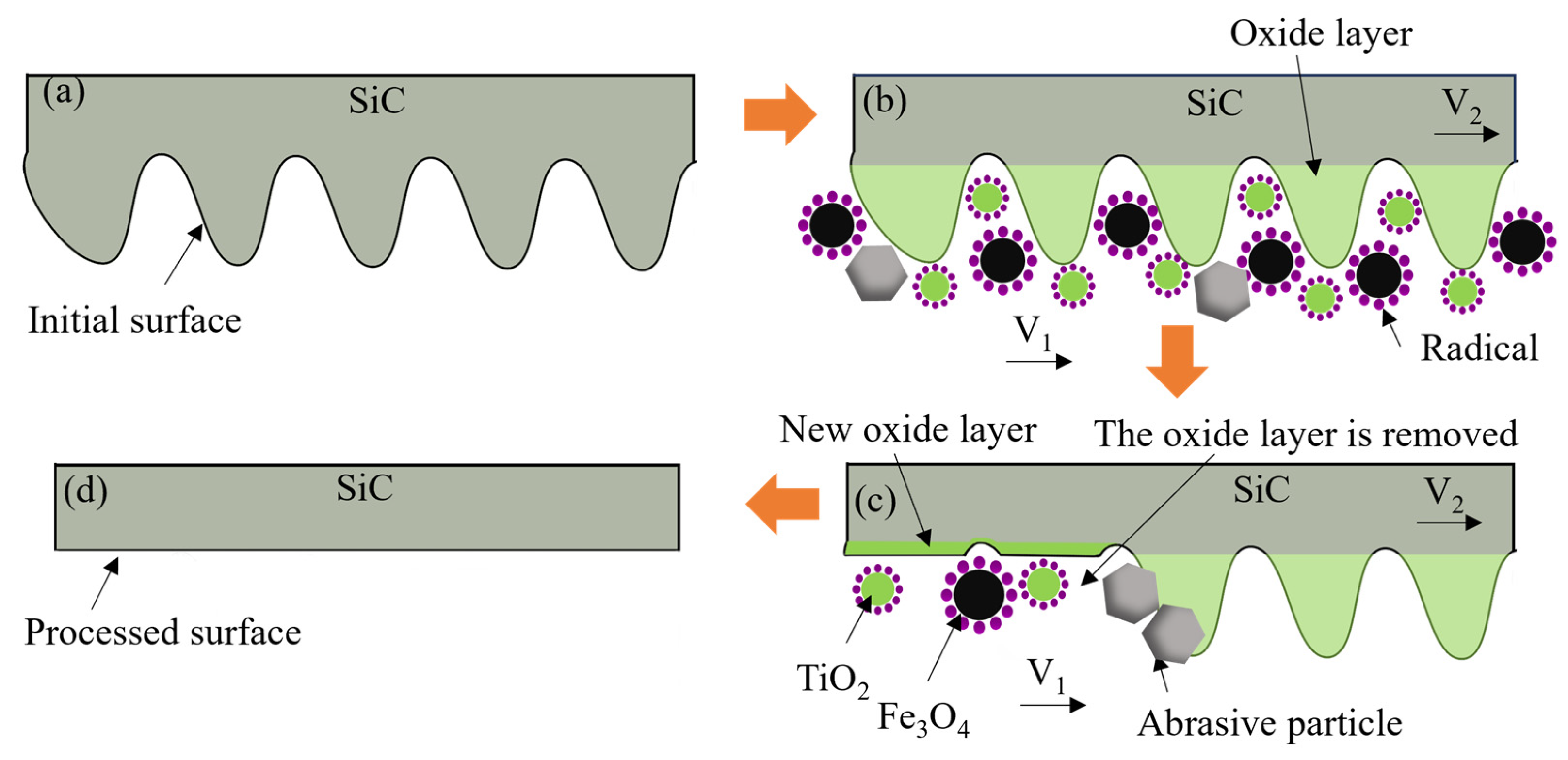 Processes 13 01094 g002