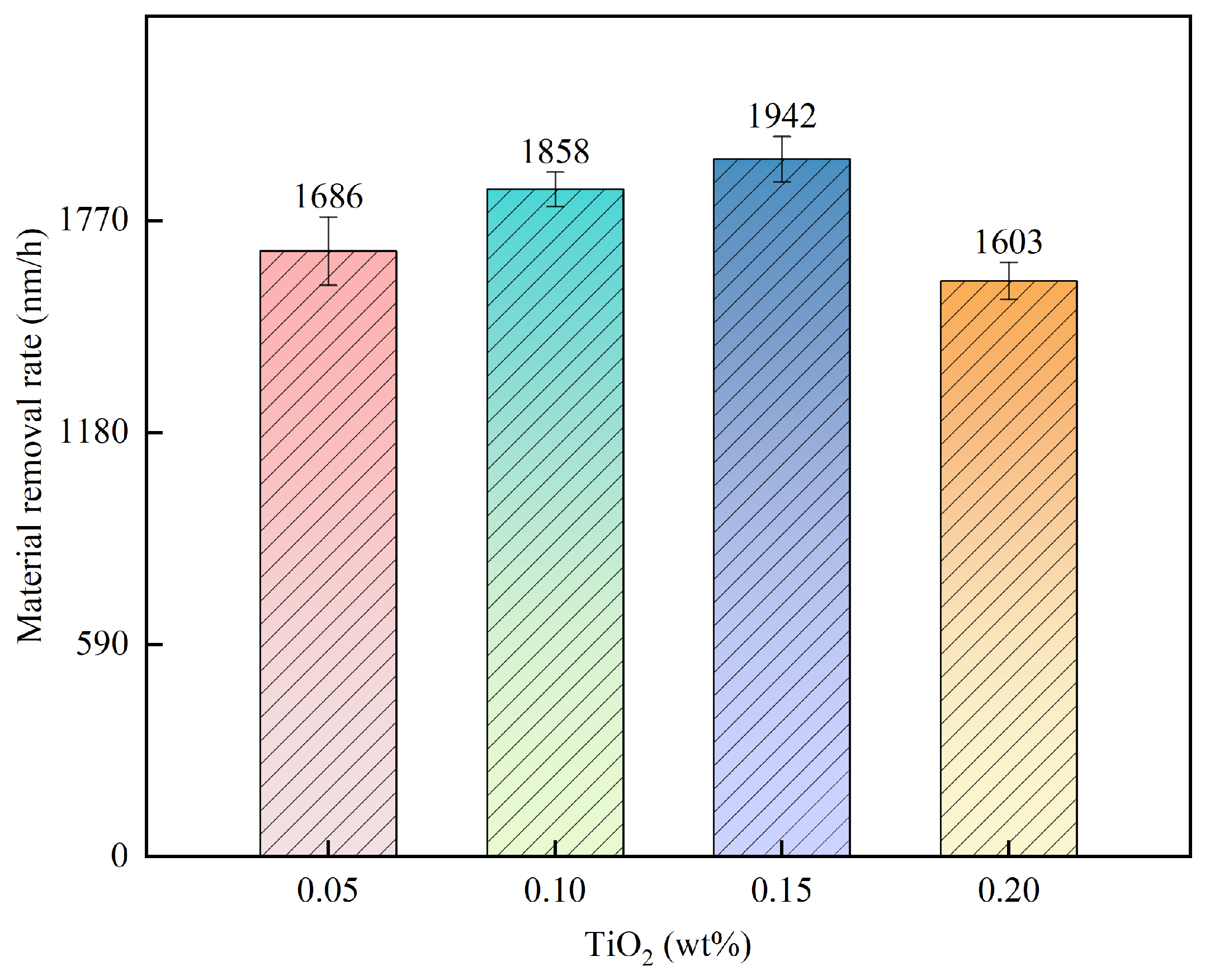 Processes 13 01094 g004