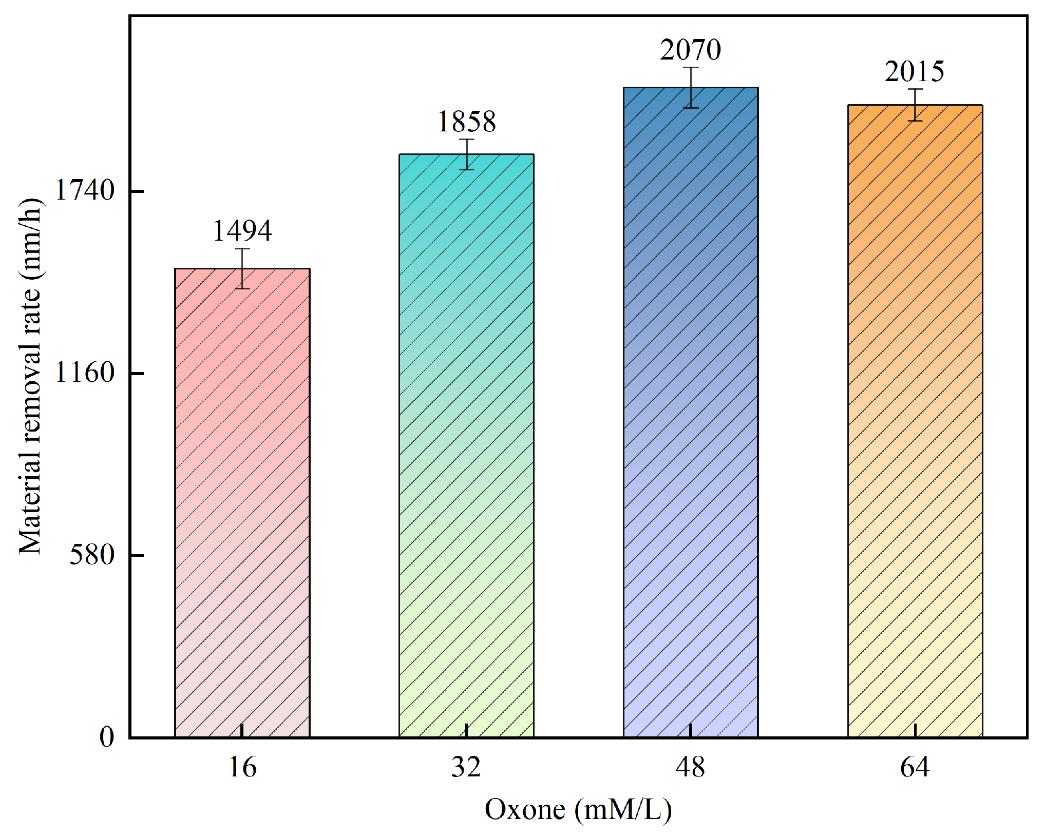 Processes 13 01094 g006