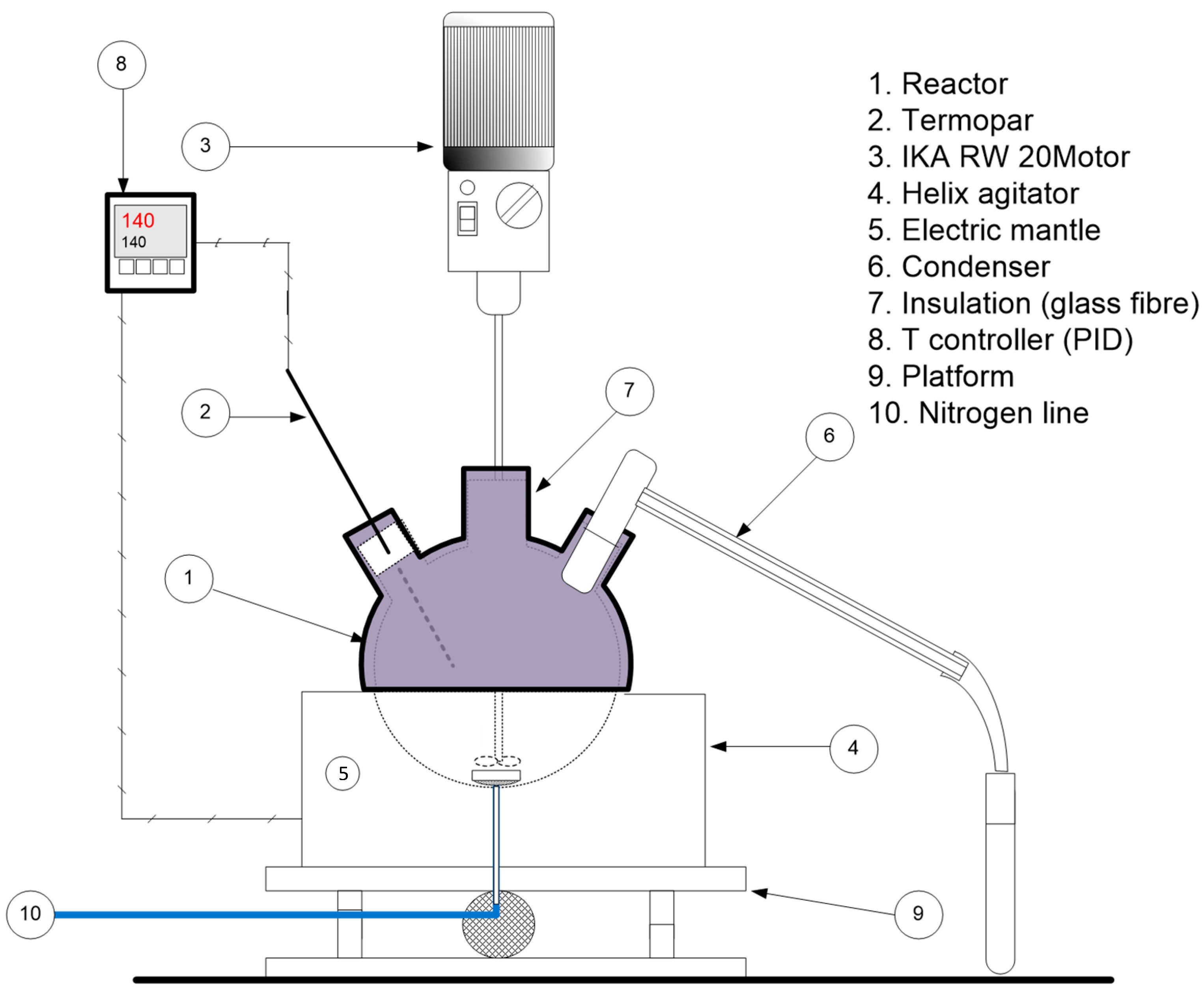 Processes 13 01096 g002