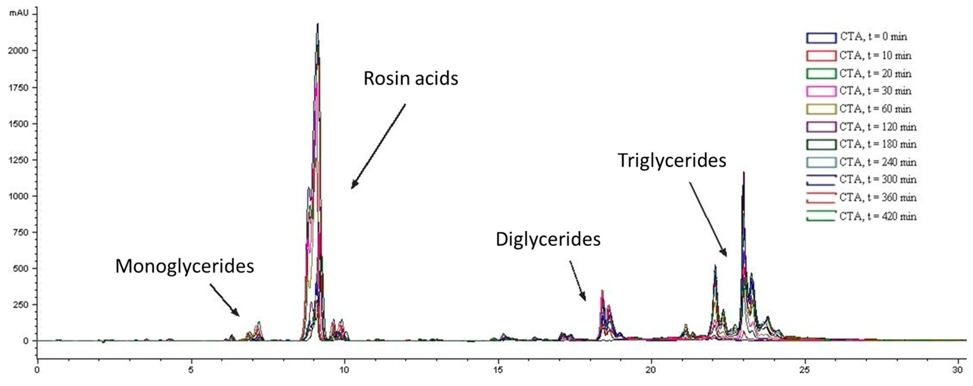Processes 13 01096 g003