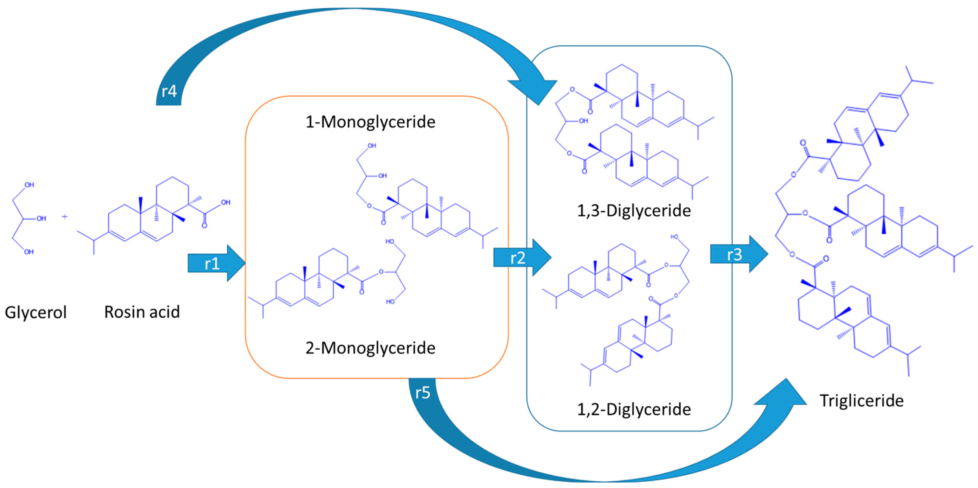 Processes 13 01096 g004