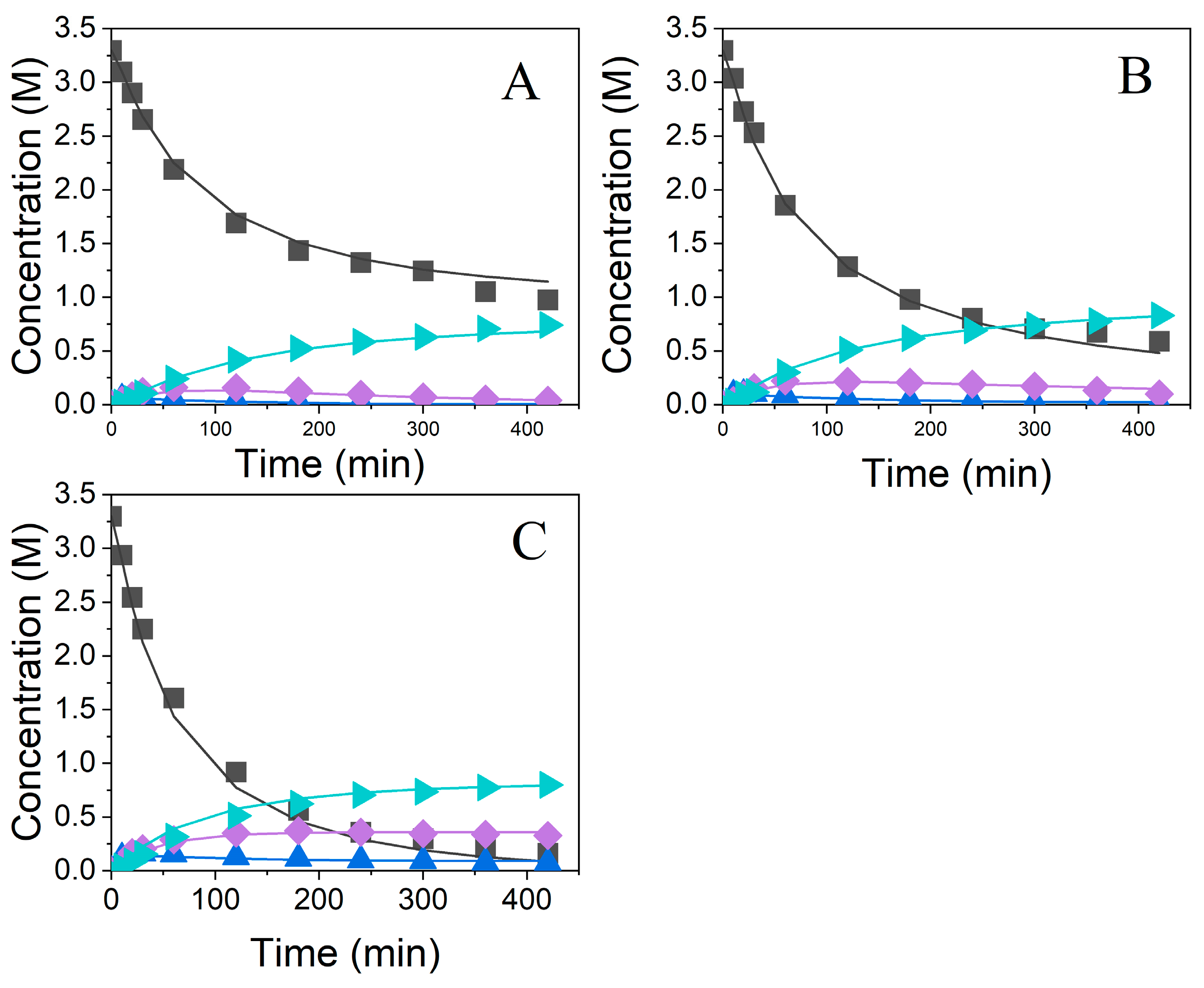 Processes 13 01096 g005