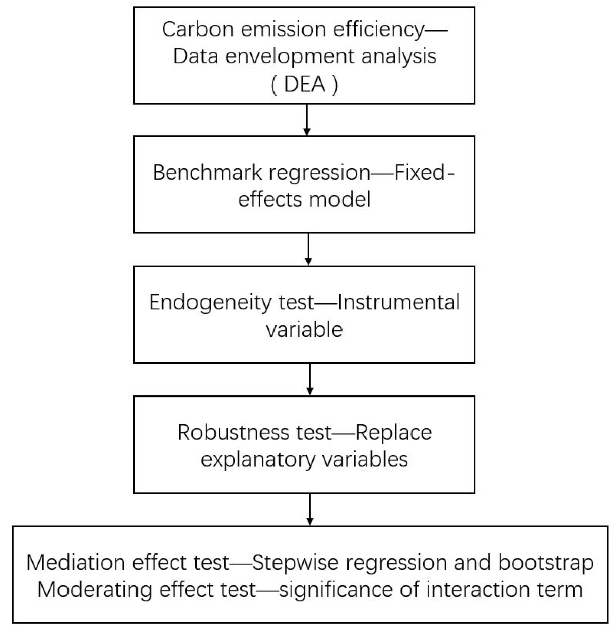 Processes 13 01102 g001