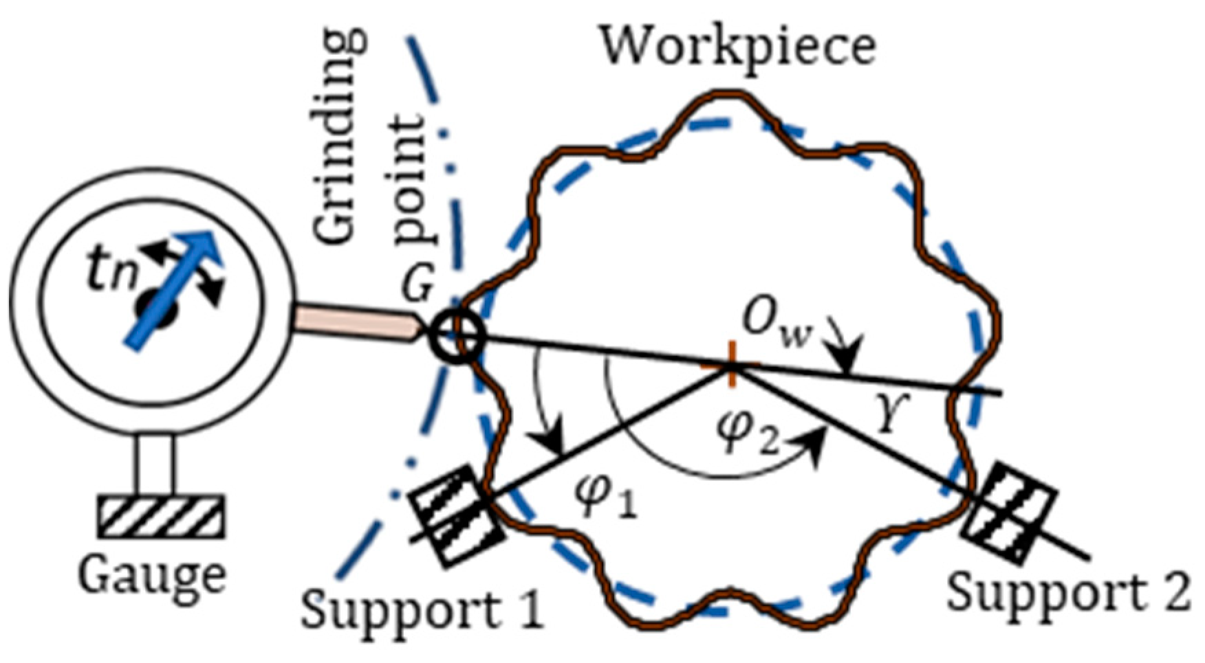 Processes 13 01103 g001