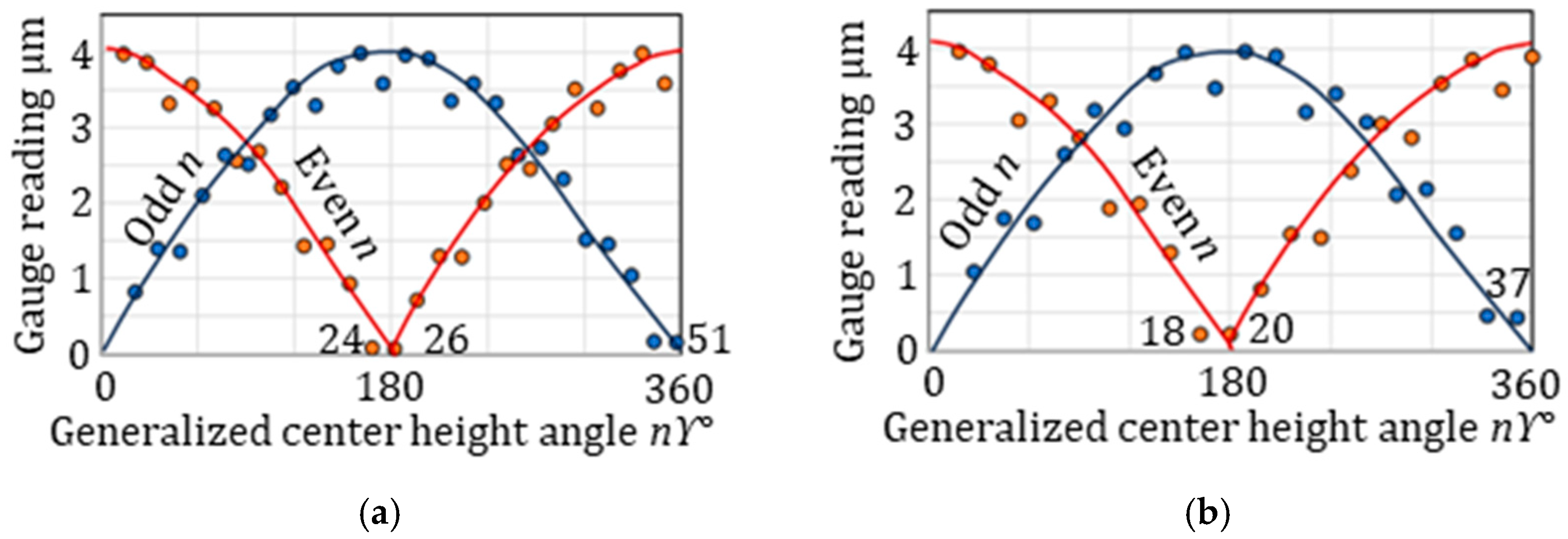 Processes 13 01103 g007