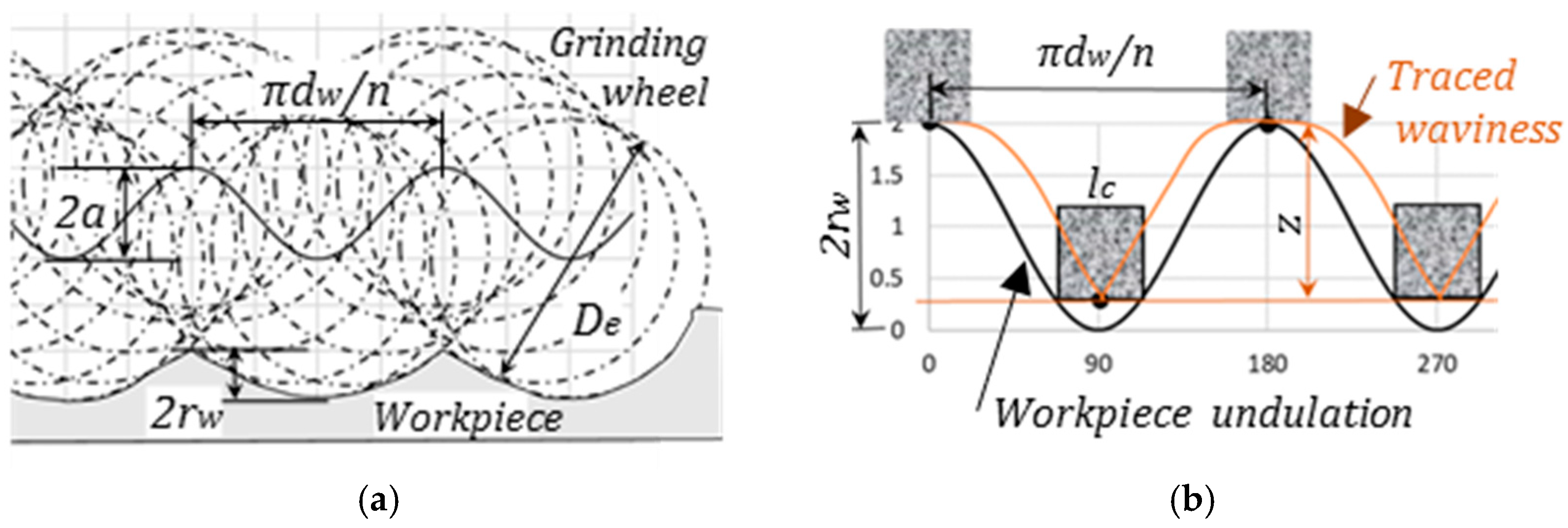 Processes 13 01103 g009