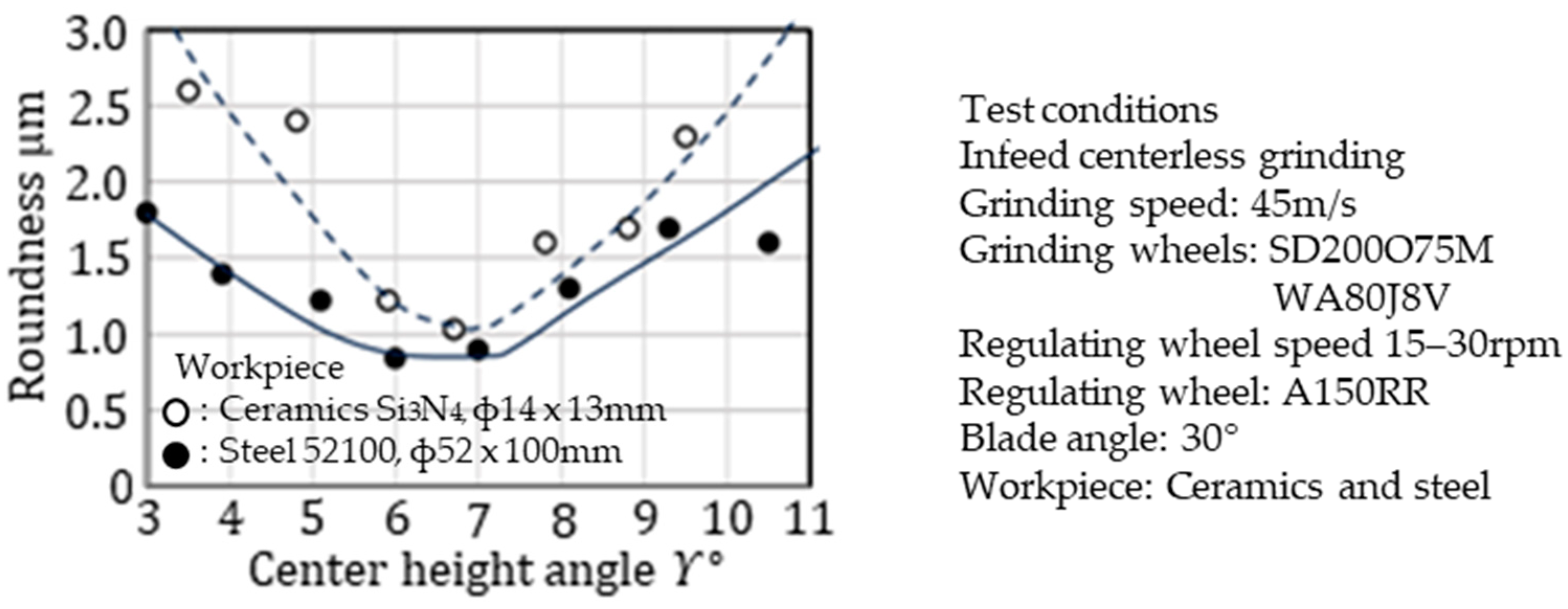 Processes 13 01103 g013