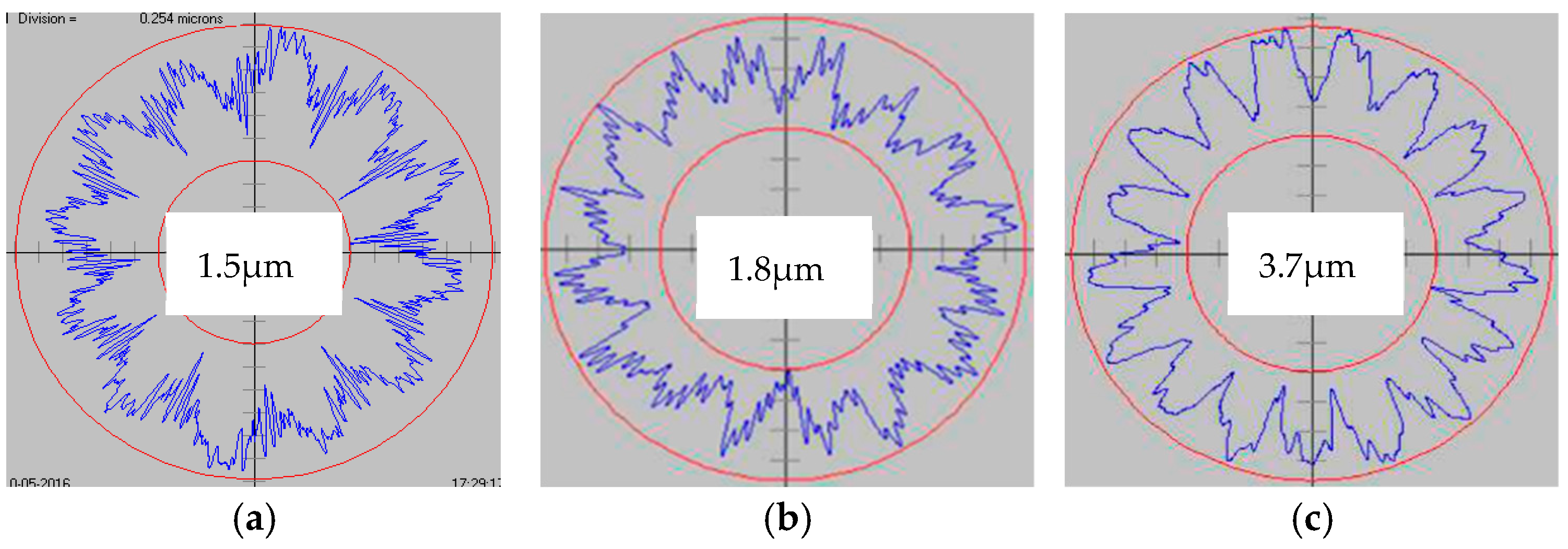 Processes 13 01103 g015