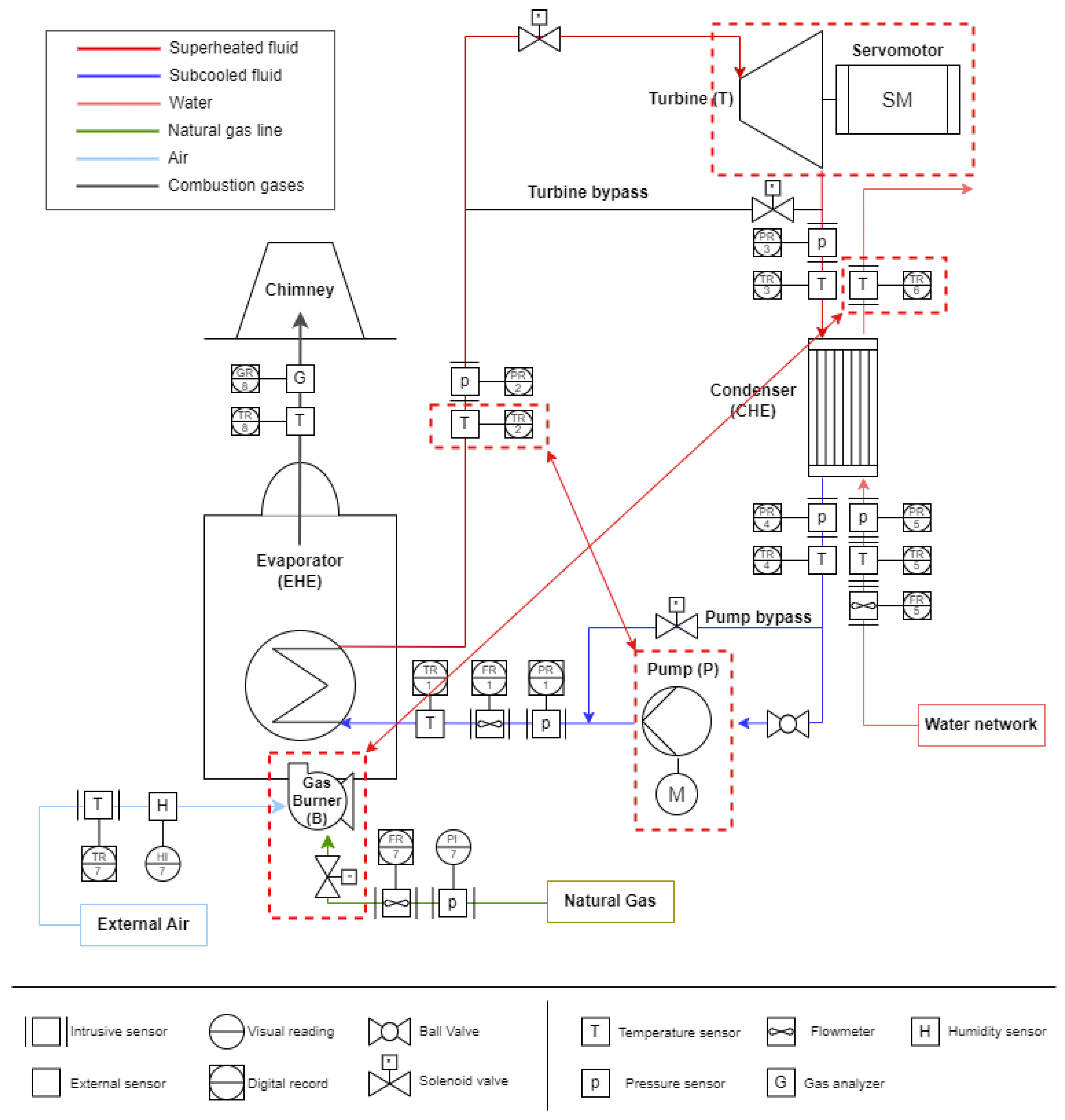 Processes 13 01104 g003
