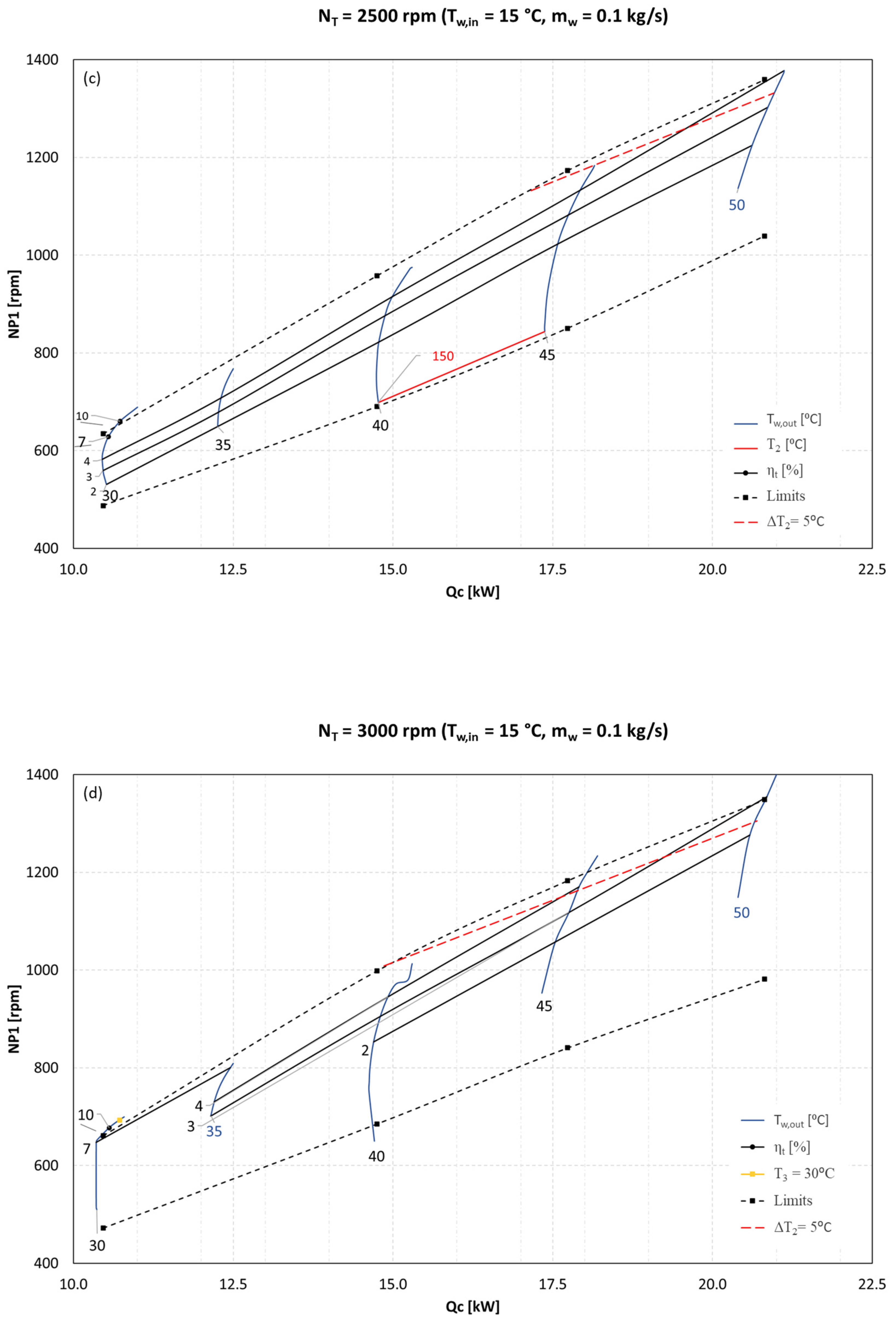 Processes 13 01104 g008b