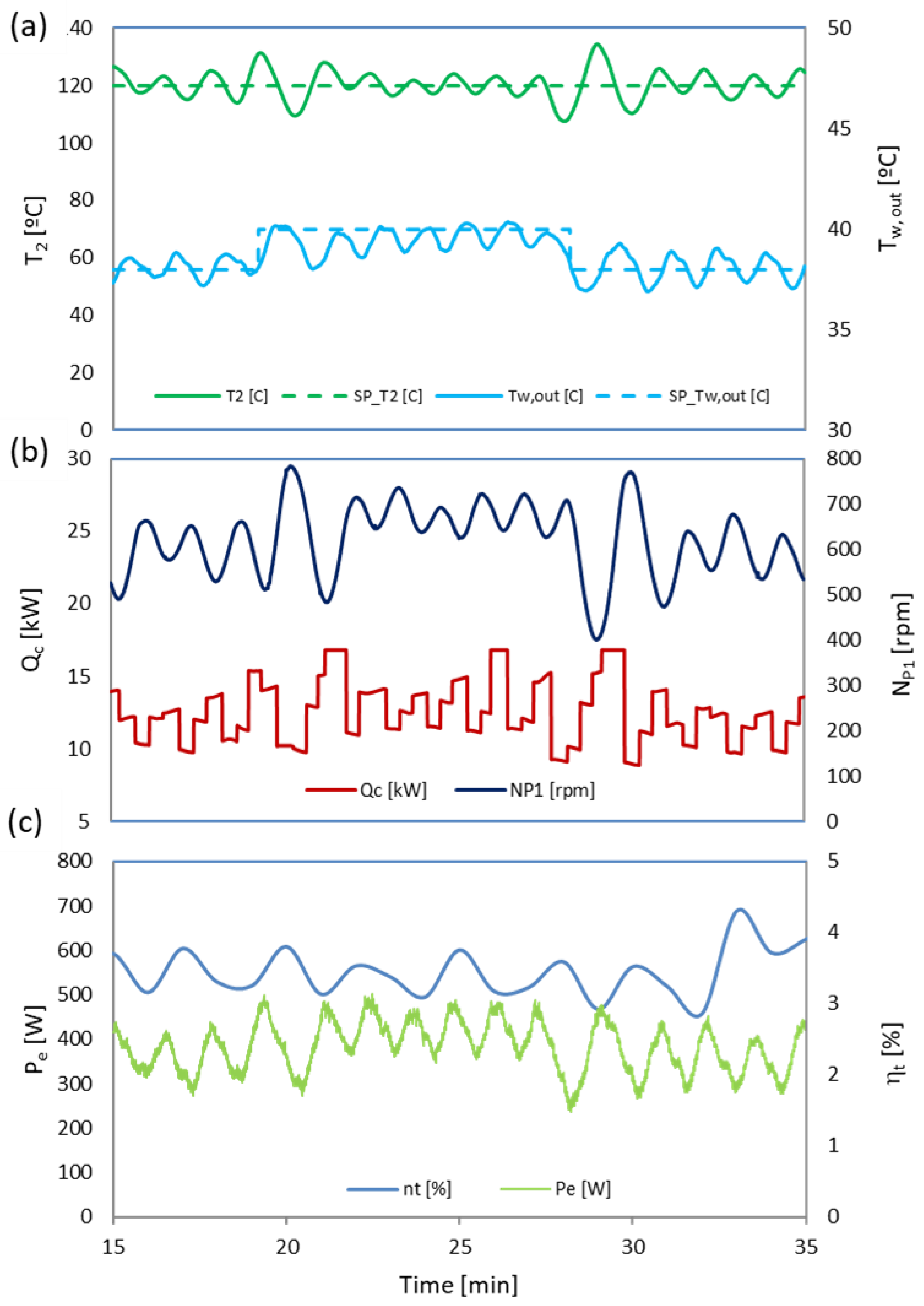 Processes 13 01104 g014