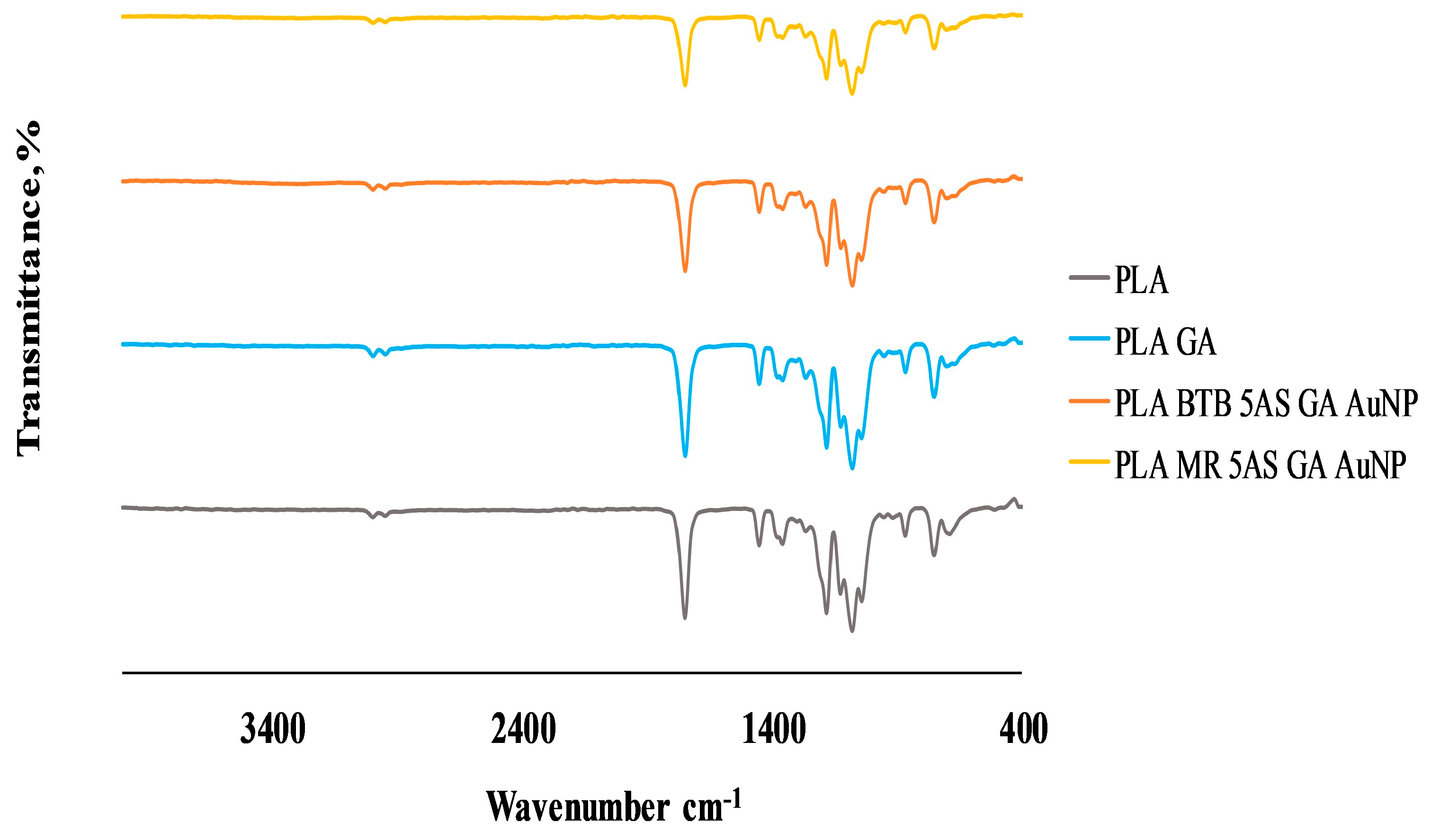Processes 13 01105 g005