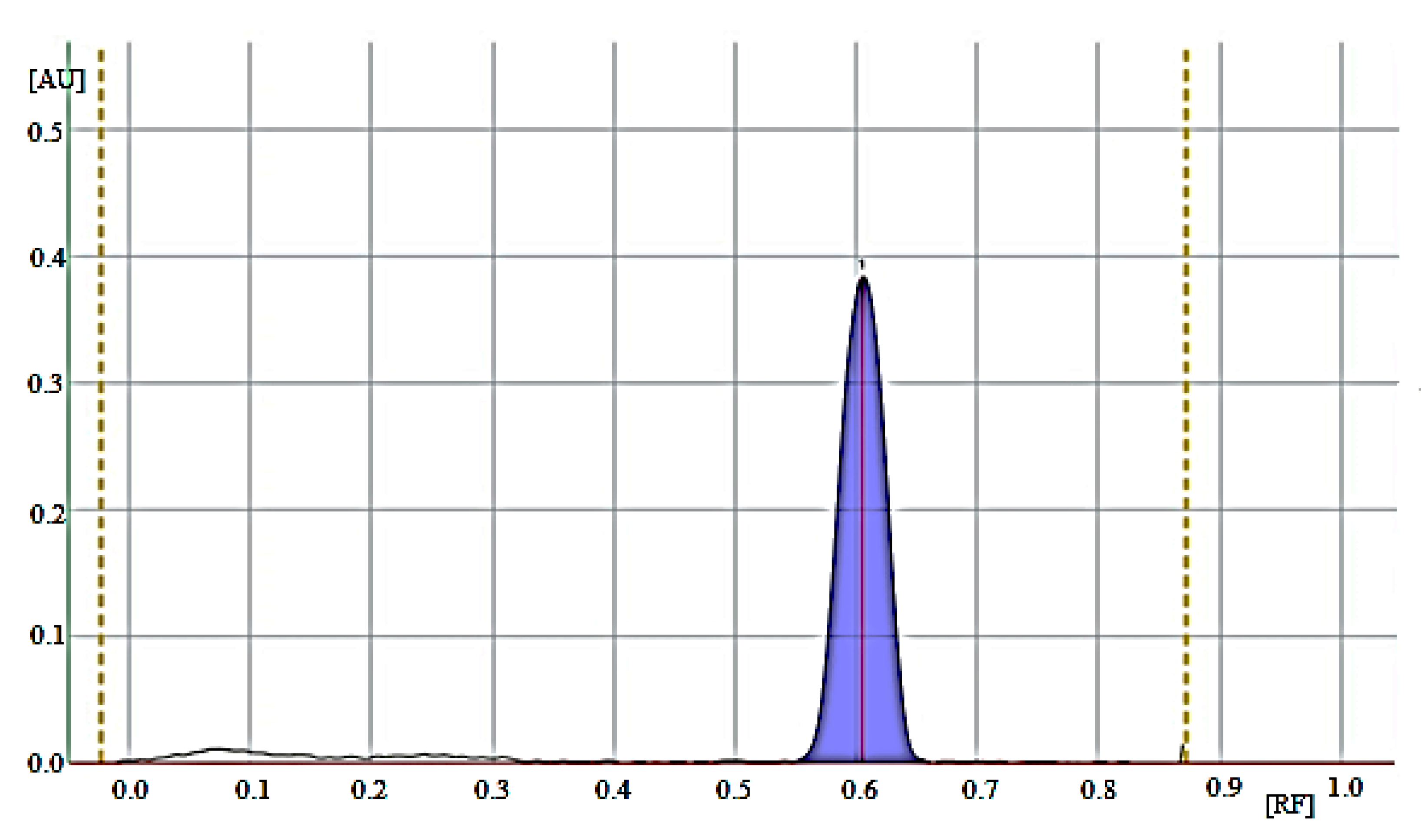 Processes 13 01106 g003