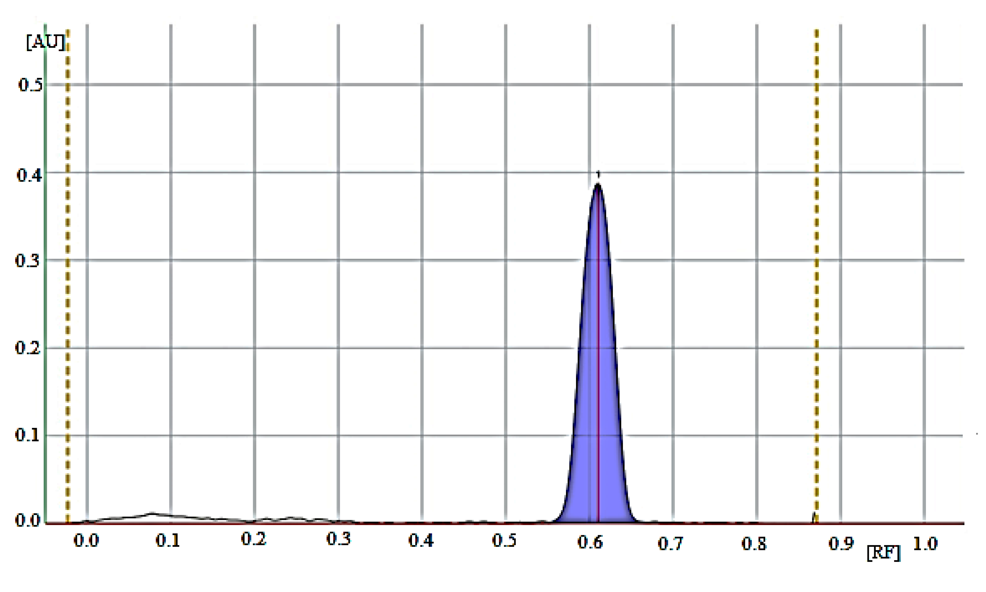 Processes 13 01106 g004