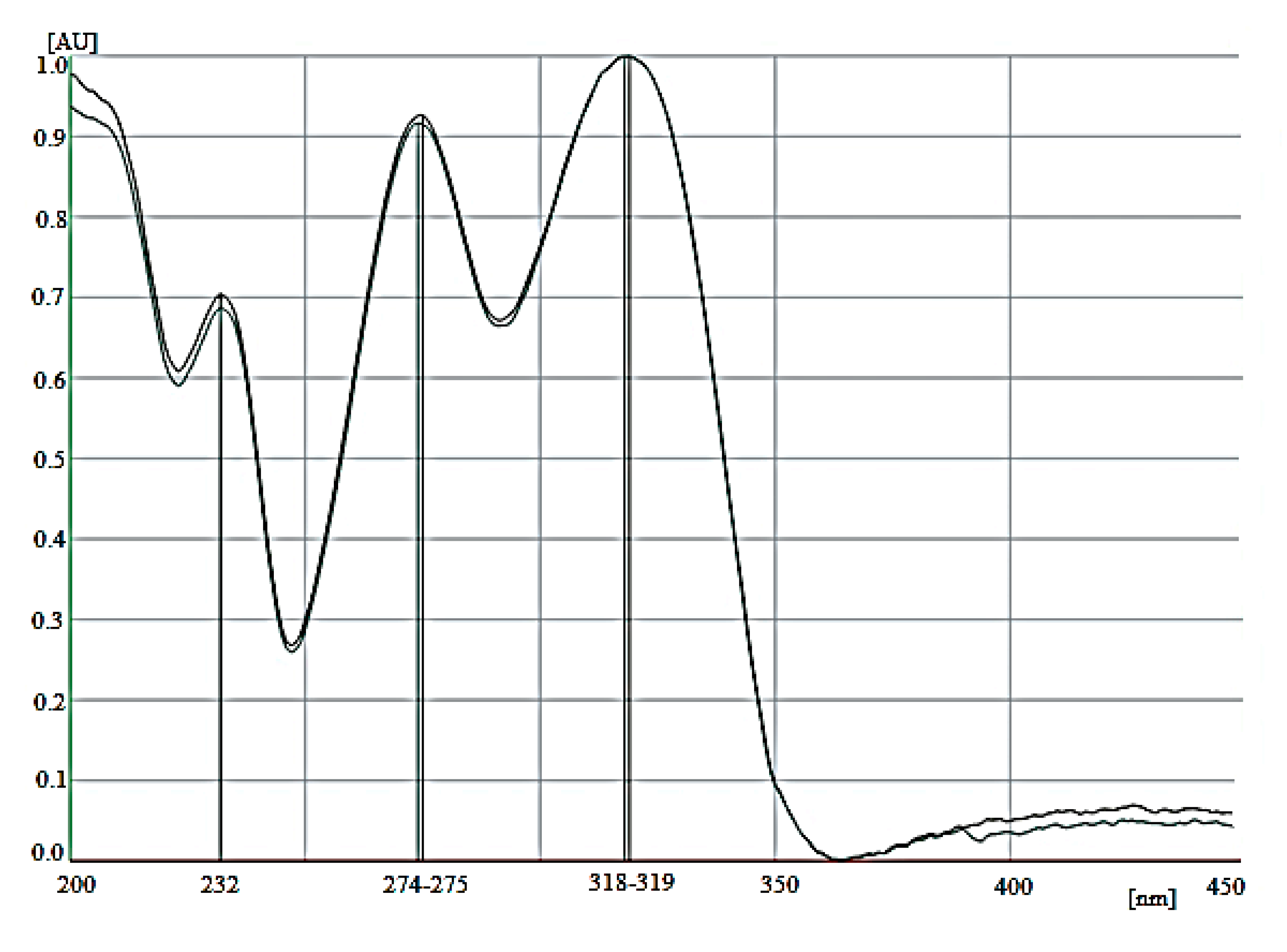 Processes 13 01106 g005