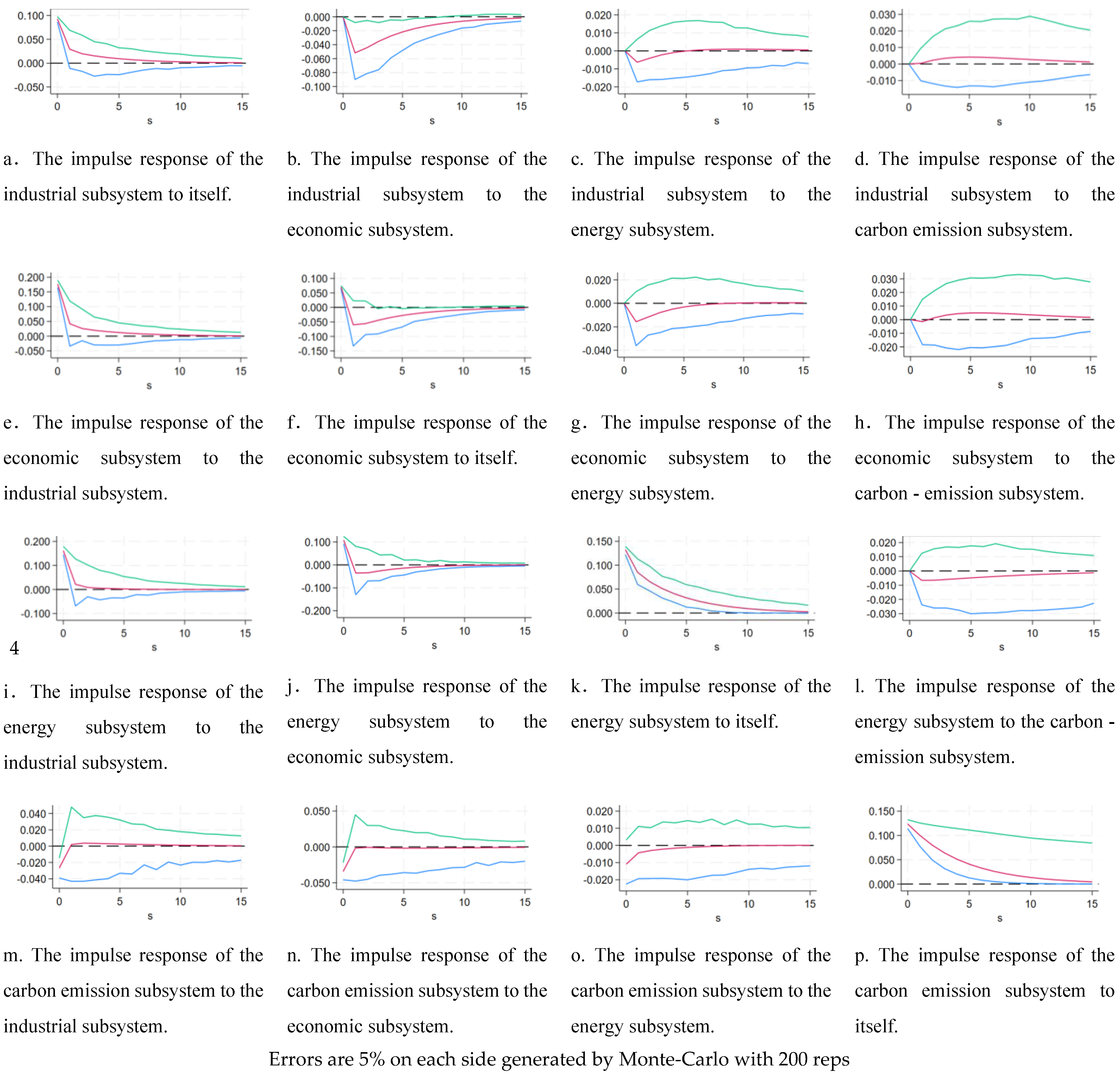 Processes 13 01107 g003