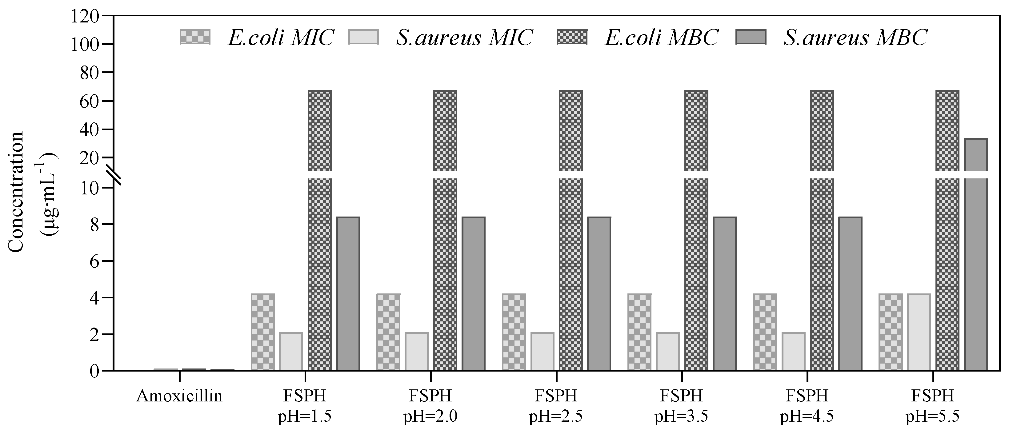 Processes 13 01108 g003