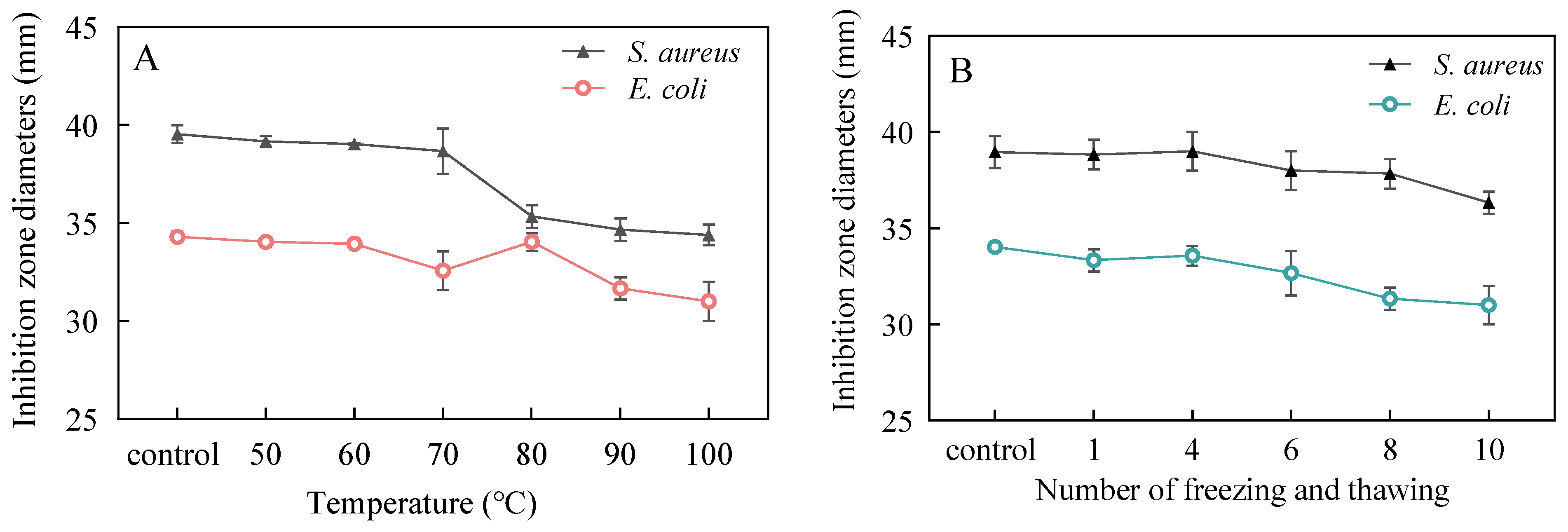 Processes 13 01108 g004