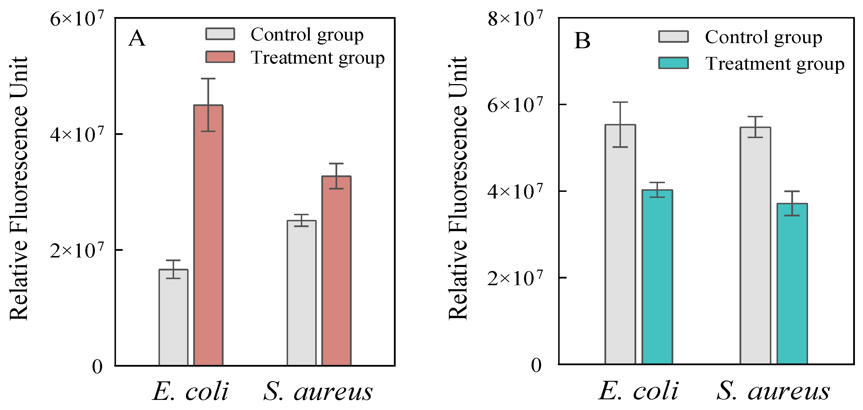 Processes 13 01108 g005