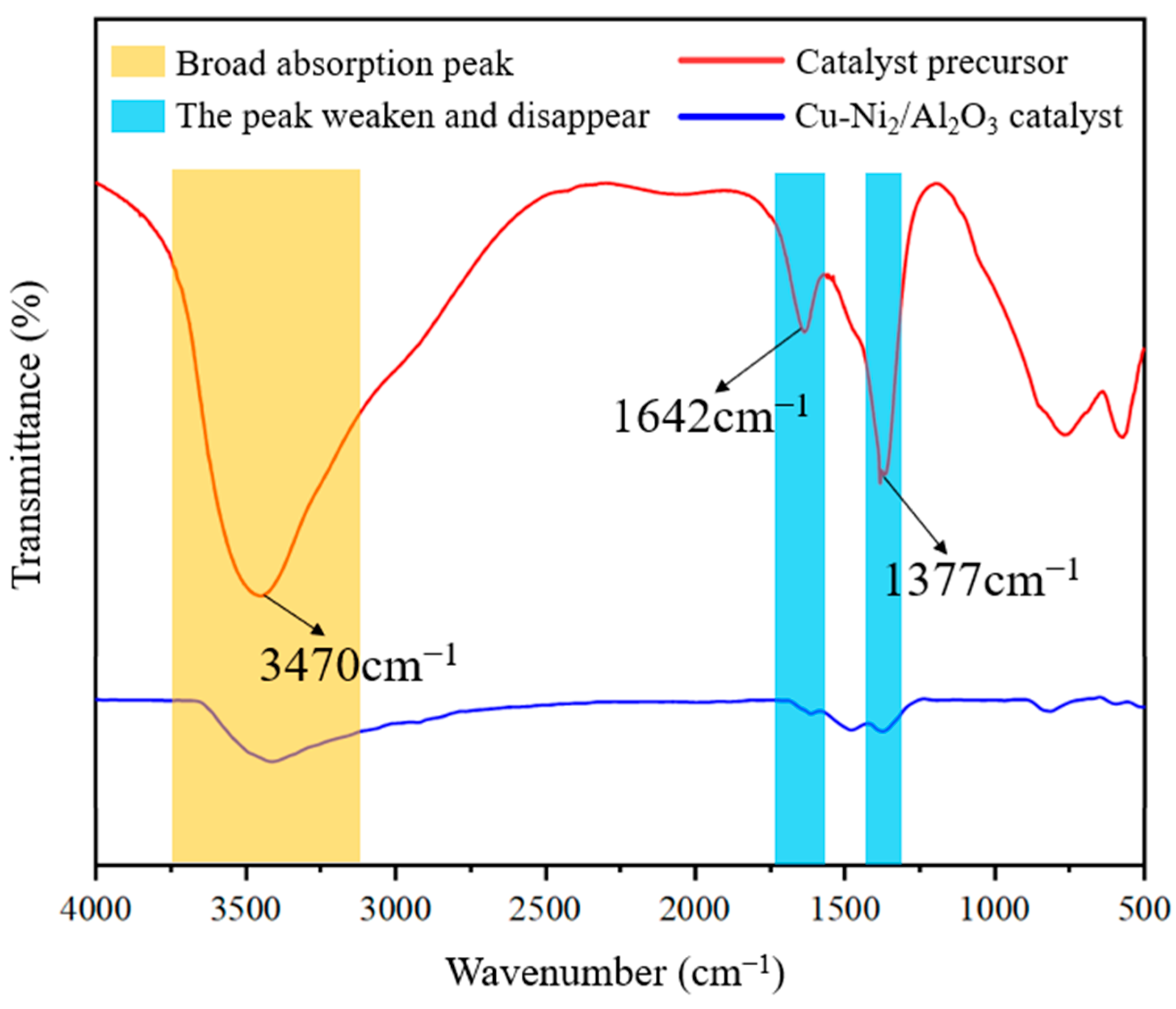 Processes 13 01110 g004