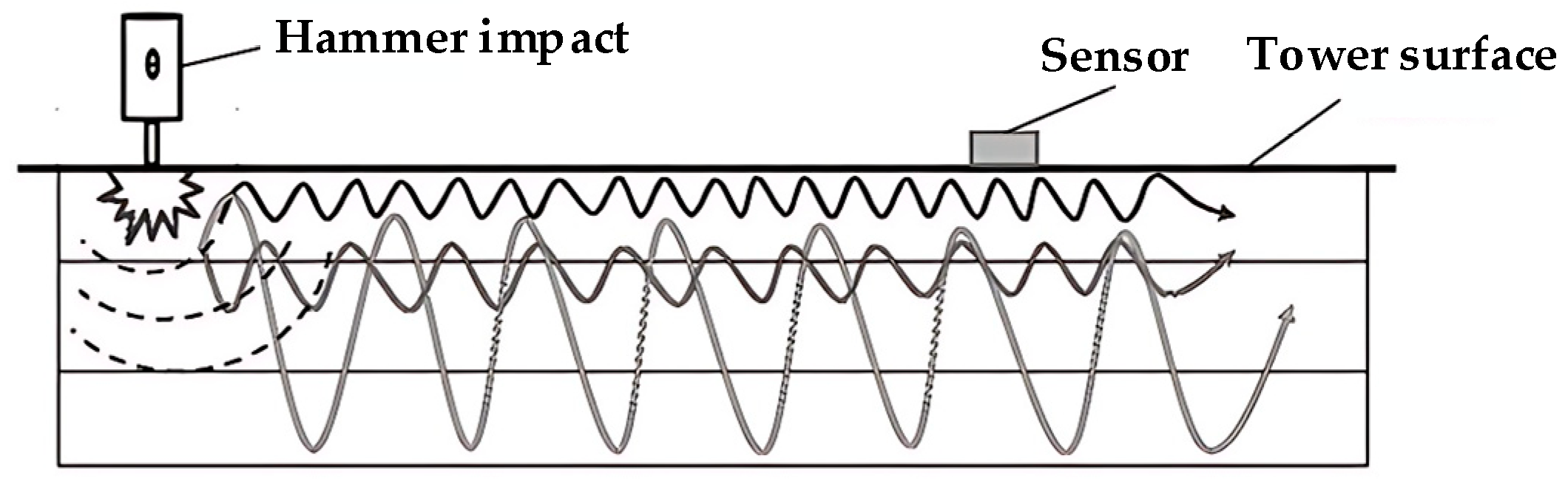 Processes 13 01111 g002