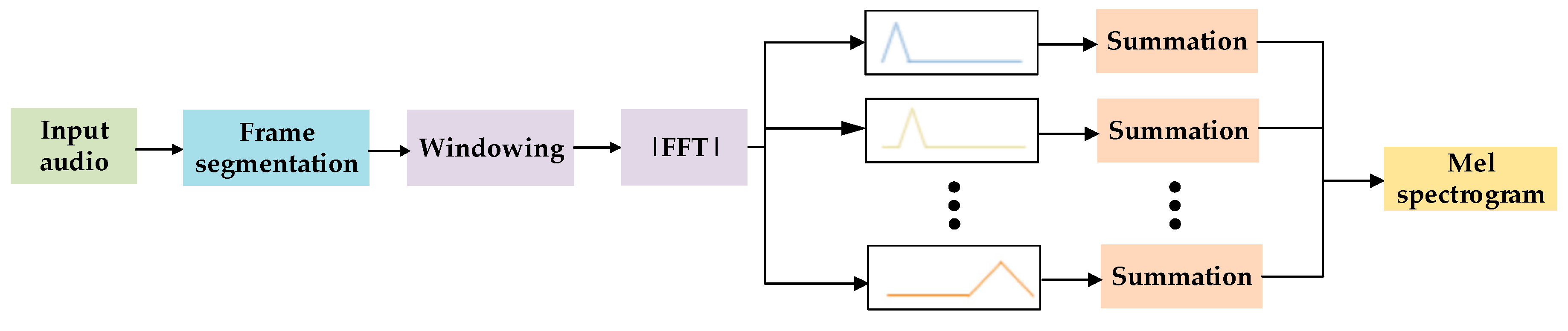 Processes 13 01111 g003
