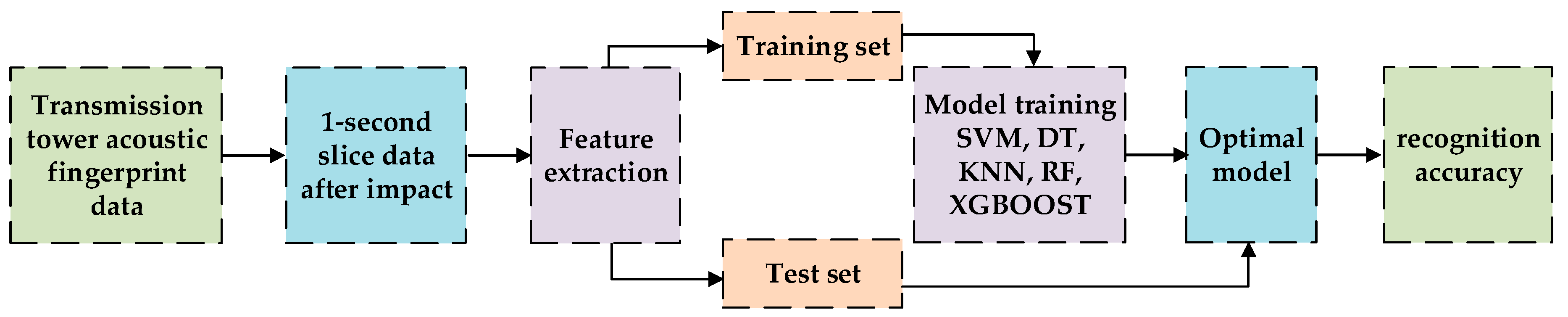 Processes 13 01111 g004