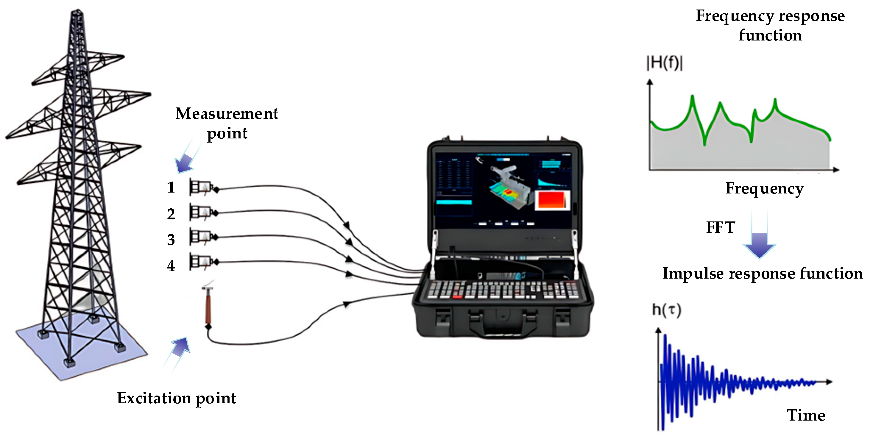 Processes 13 01111 g005