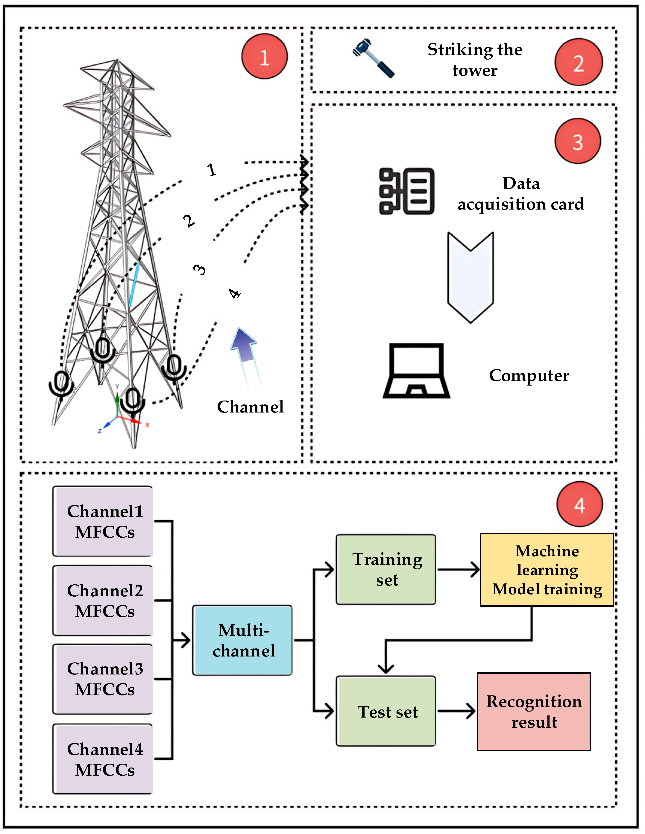Processes 13 01111 g006