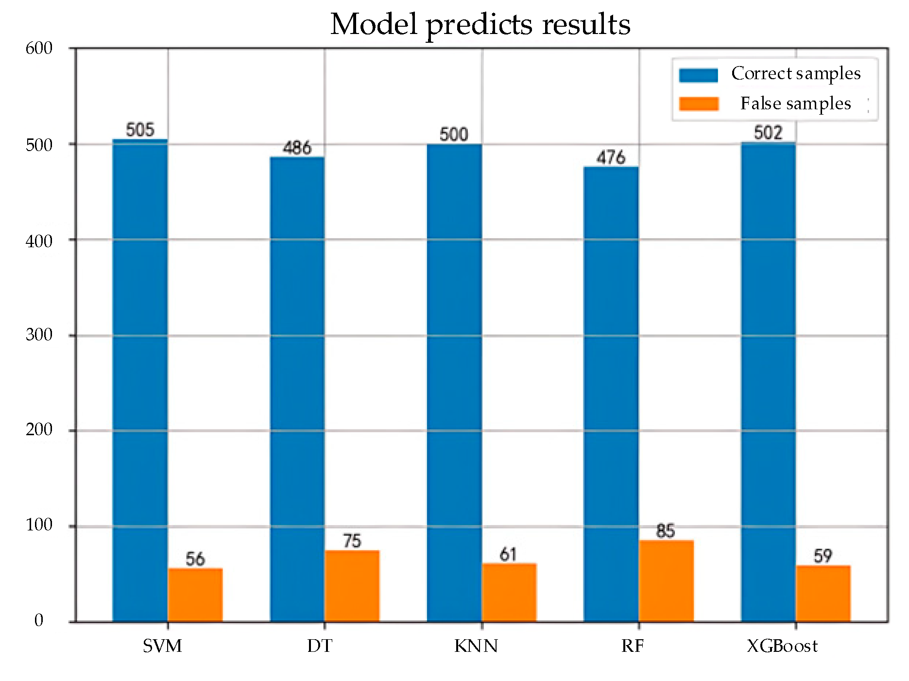 Processes 13 01111 g009