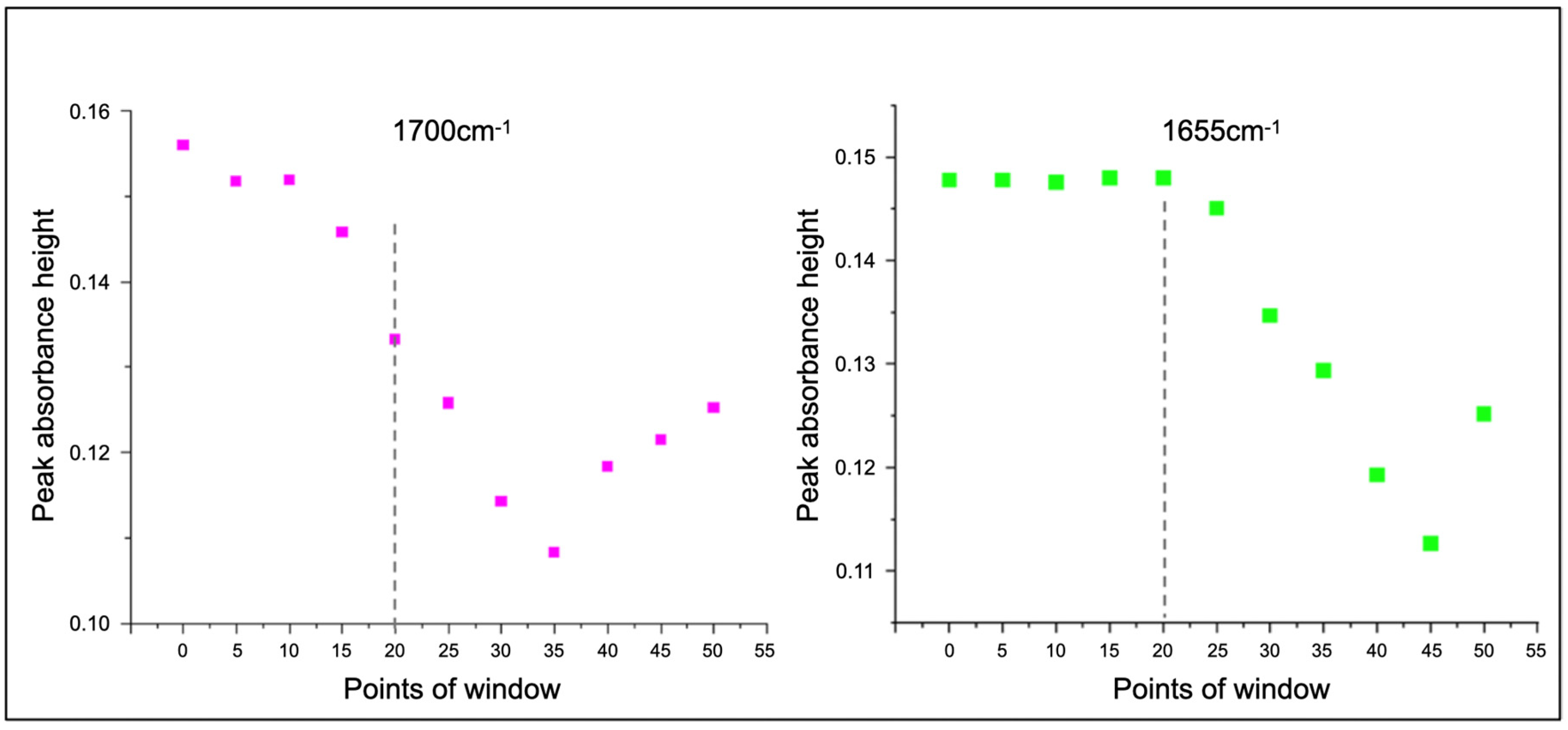 Processes 13 01112 g002