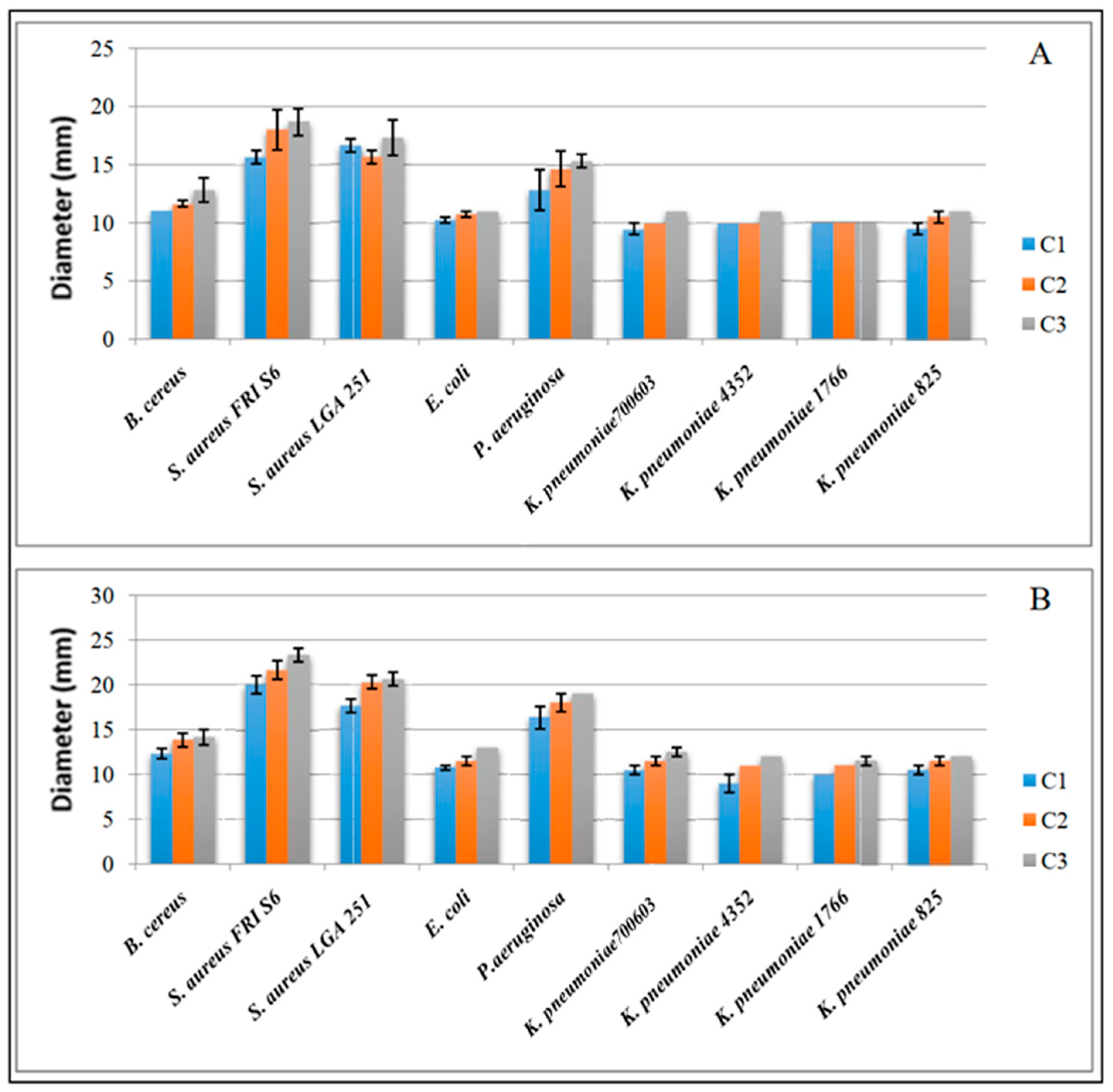 Processes 13 01113 g006 Processes 13 01113 g006