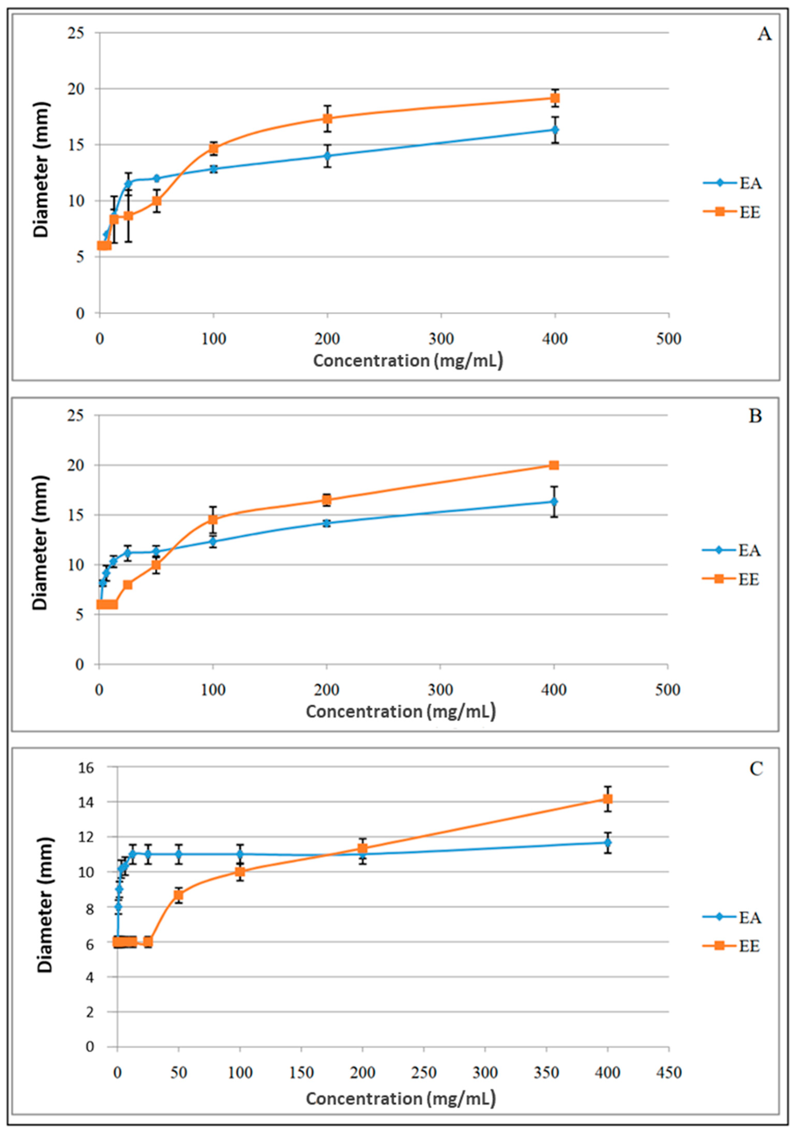 Processes 13 01113 g007 Processes 13 01113 g007