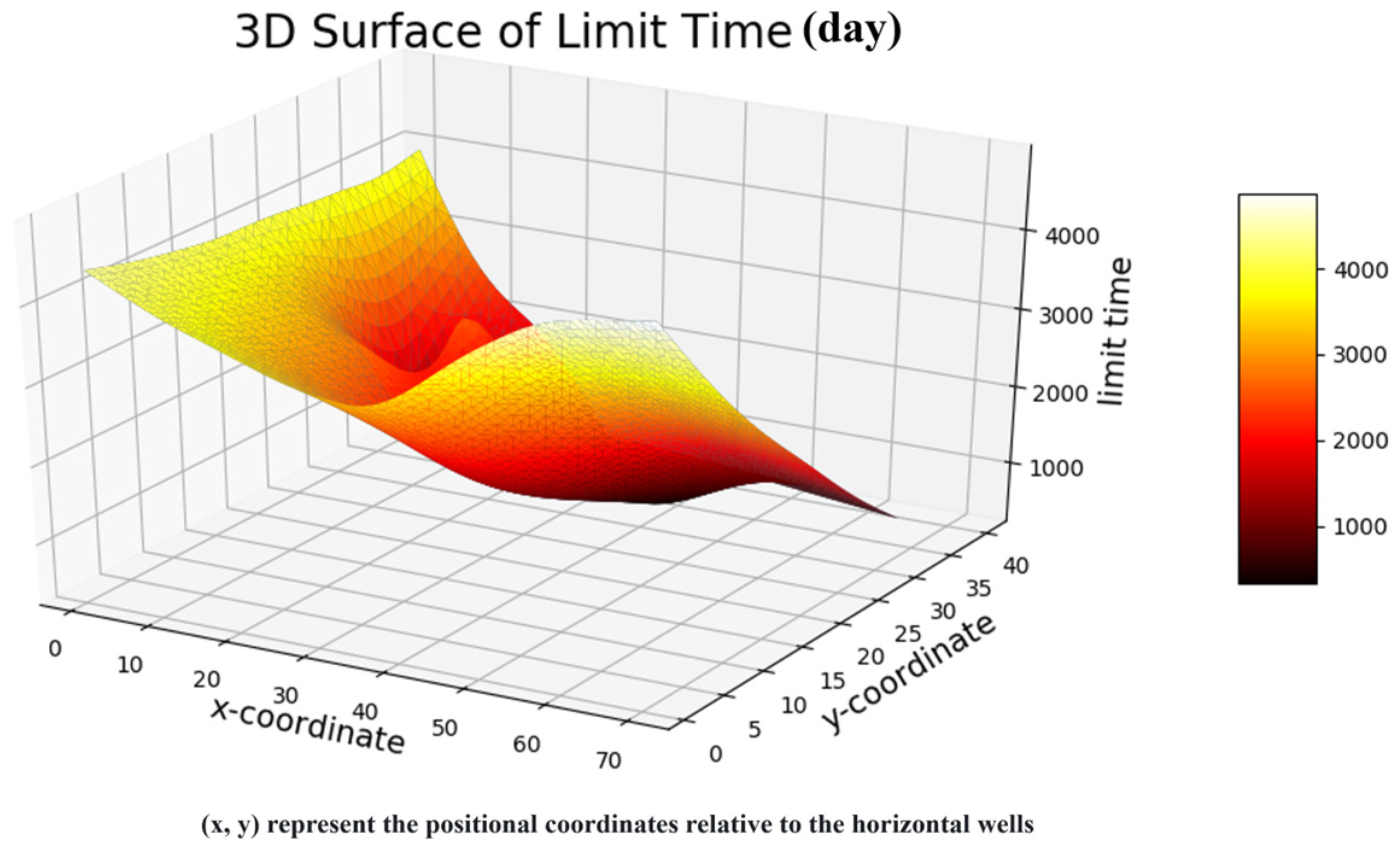 Processes 13 01114 g006