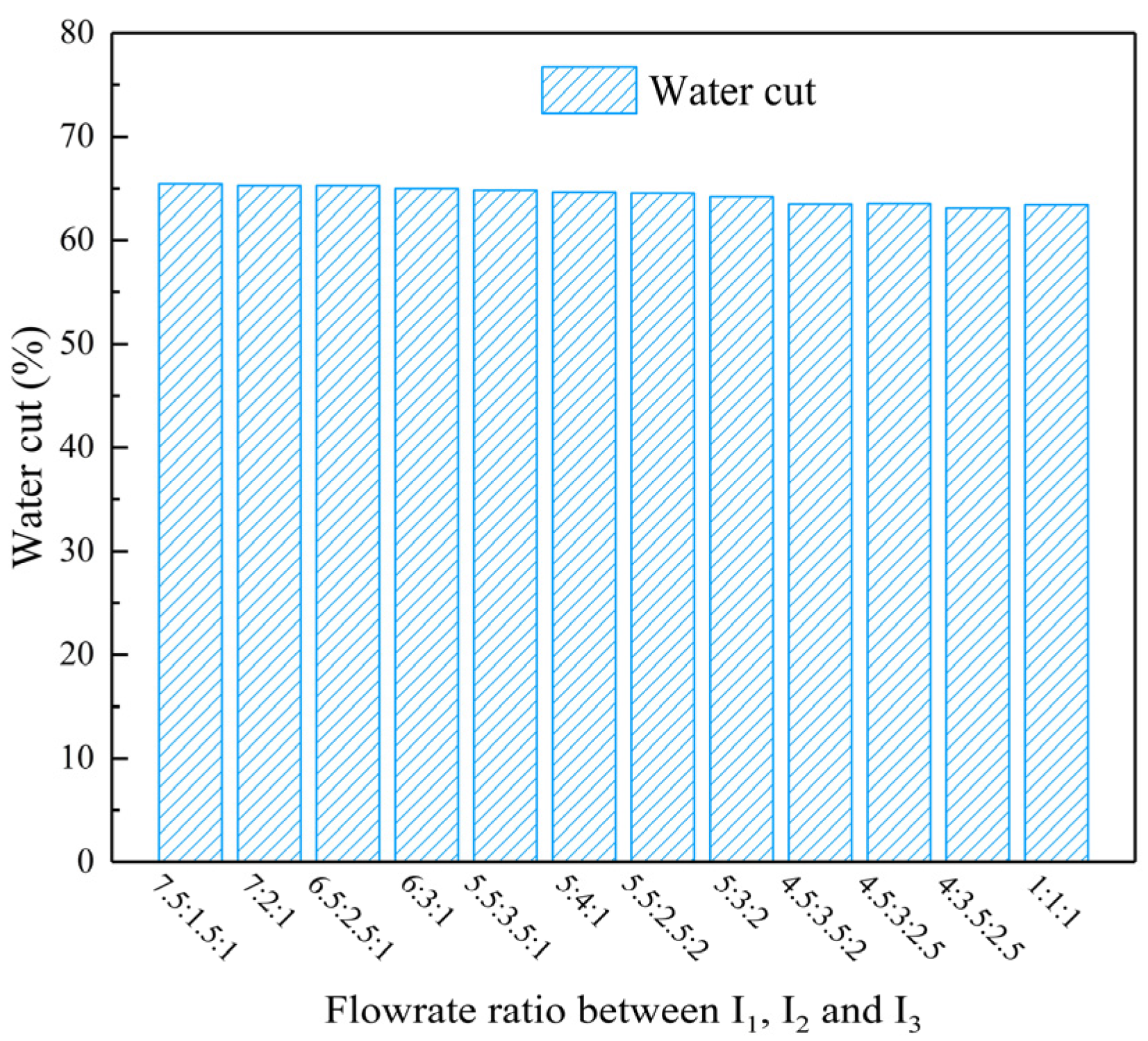 Processes 13 01114 g014