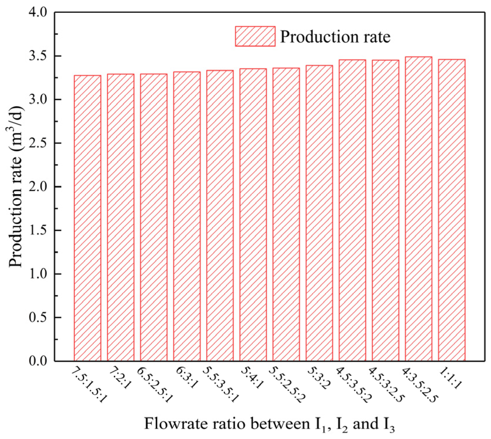 Processes 13 01114 g015