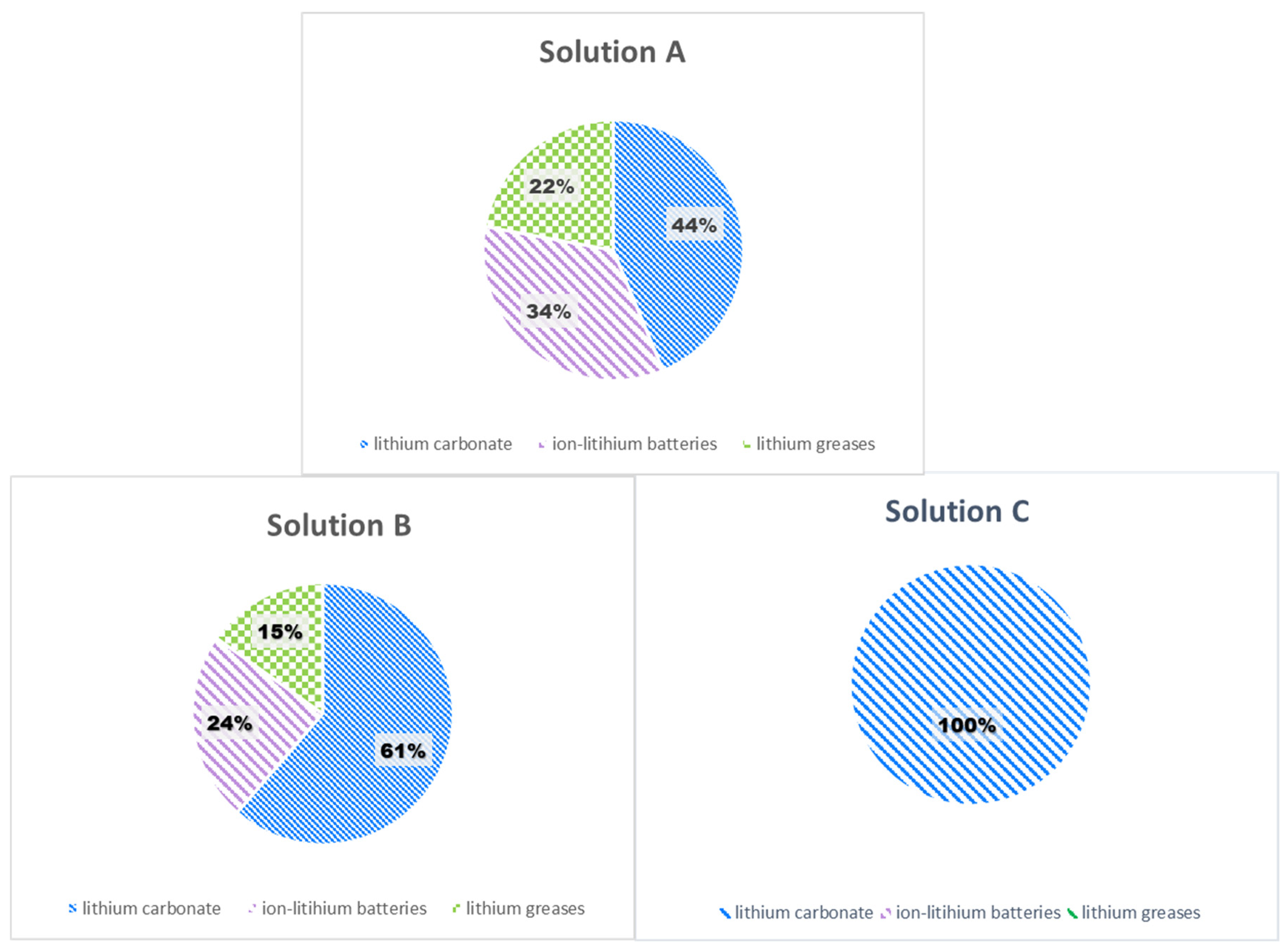 Processes 13 01116 g005