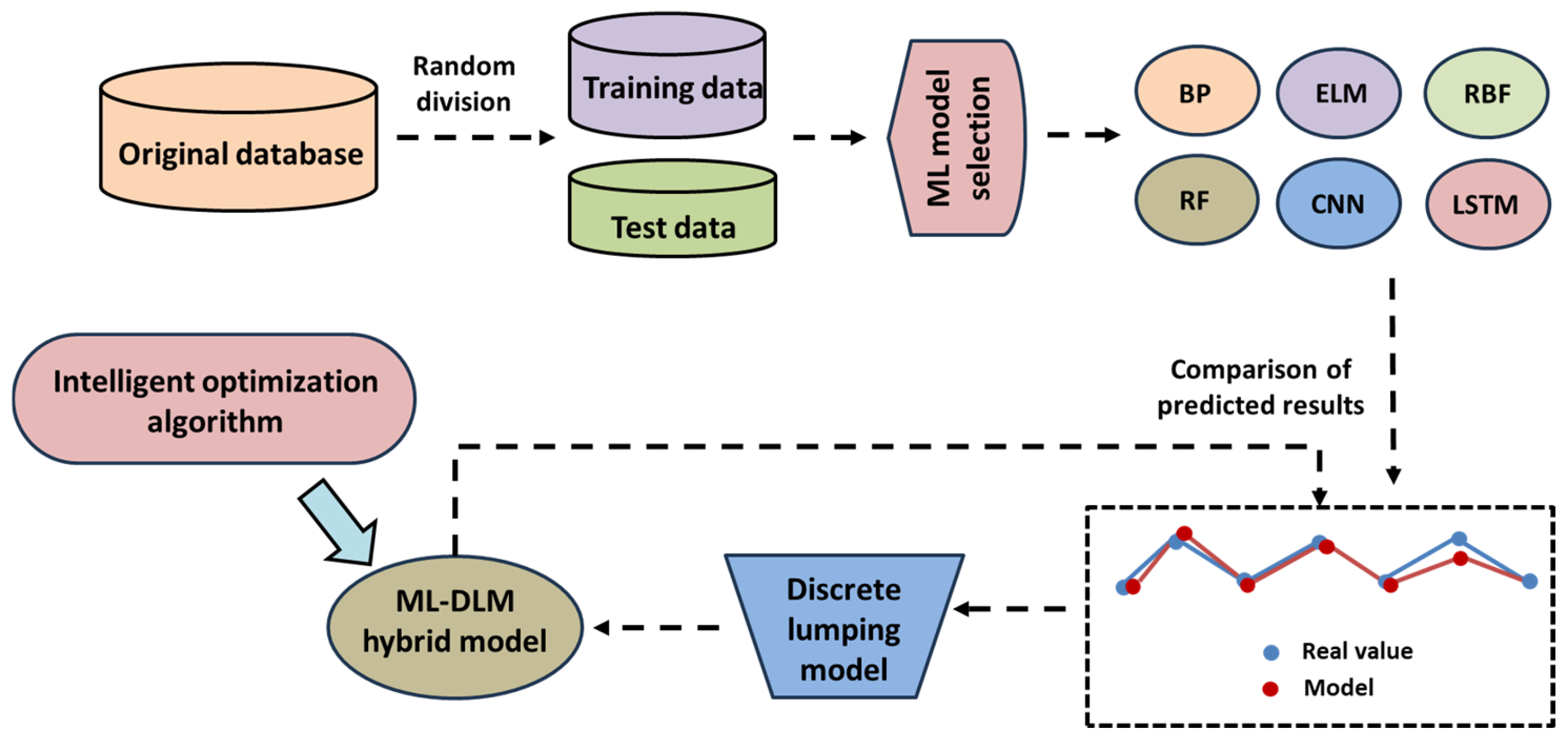 Processes 13 01118 g001