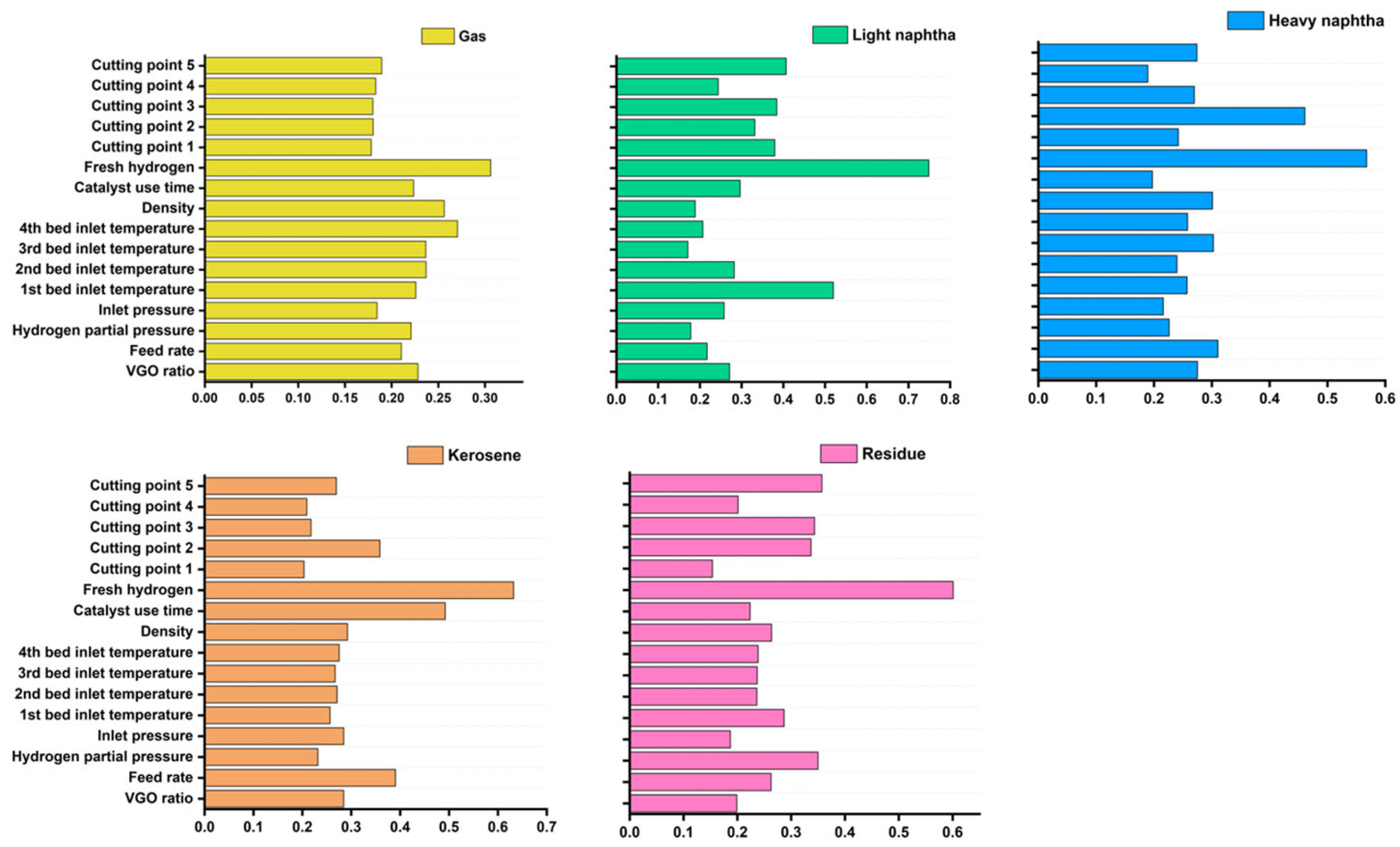 Processes 13 01118 g002