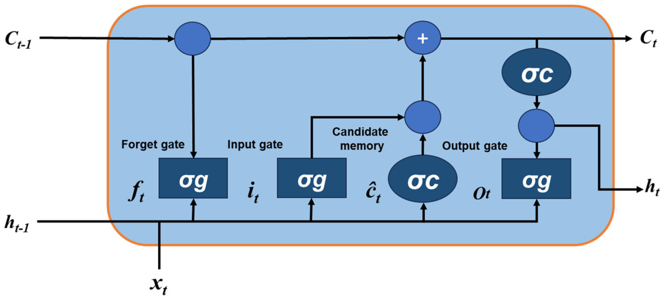 Processes 13 01118 g003
