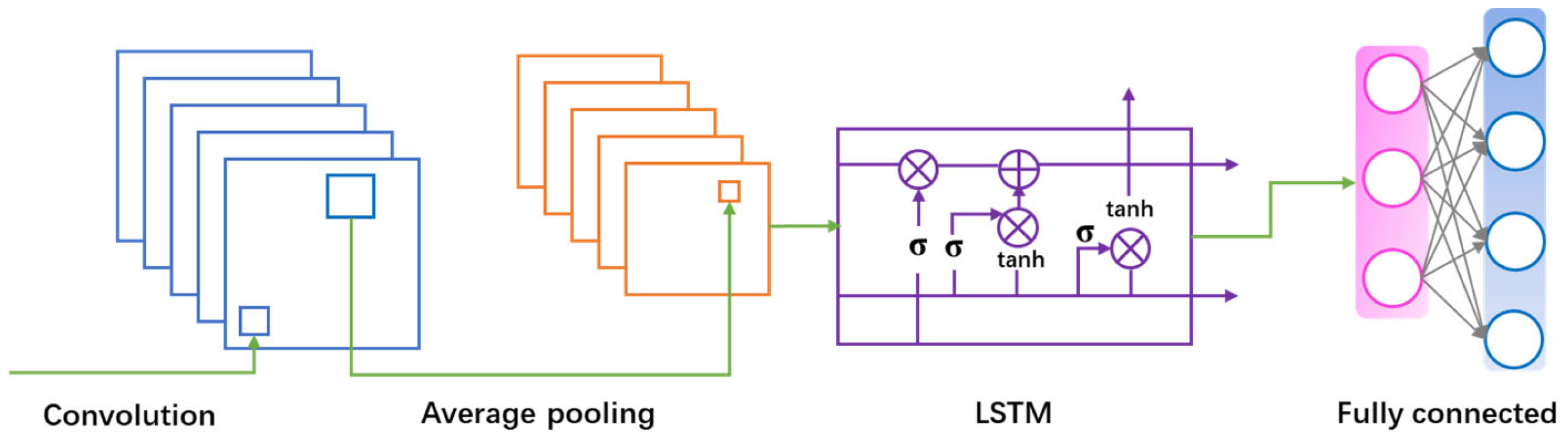 Processes 13 01118 g004