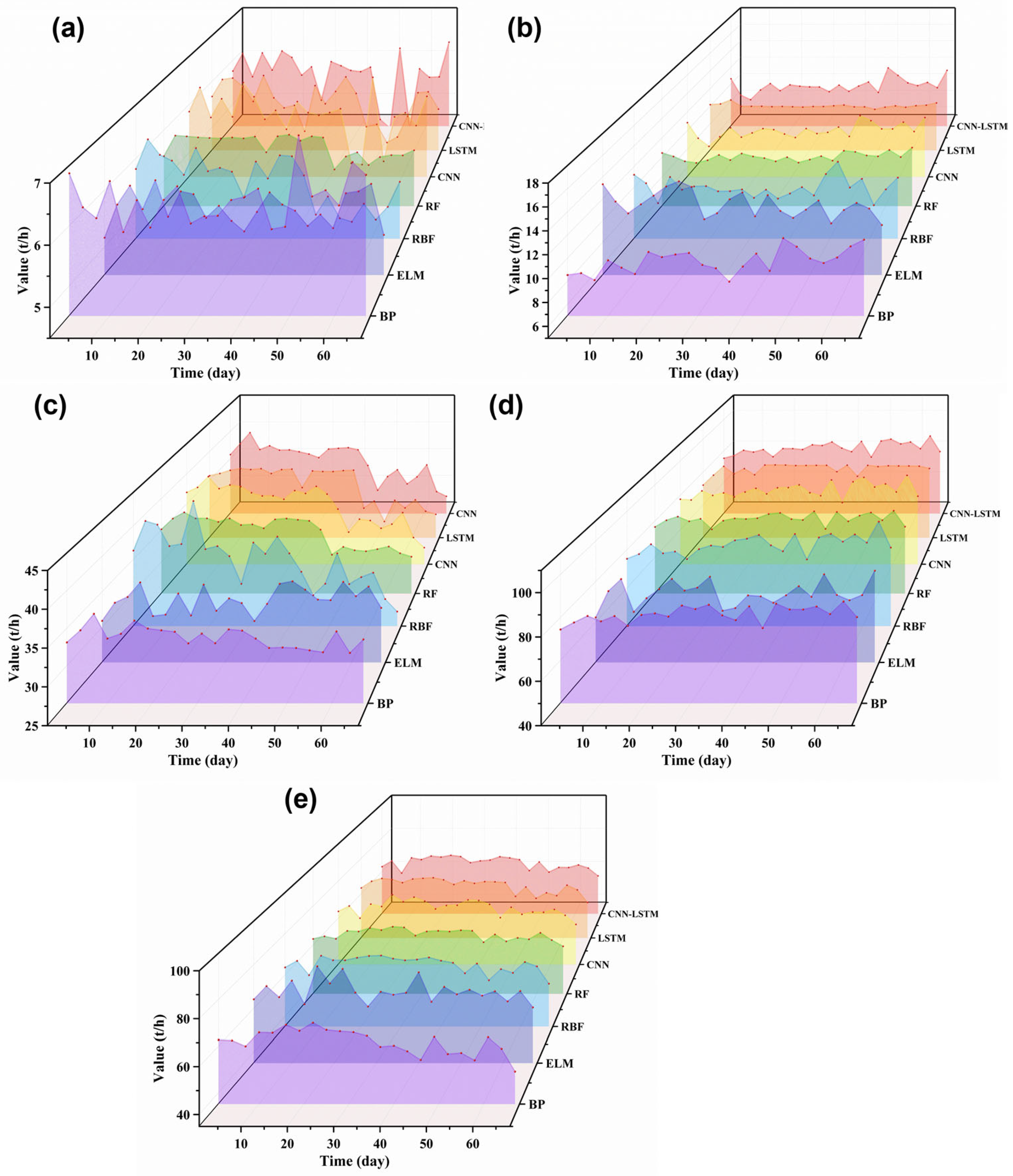 Processes 13 01118 g007