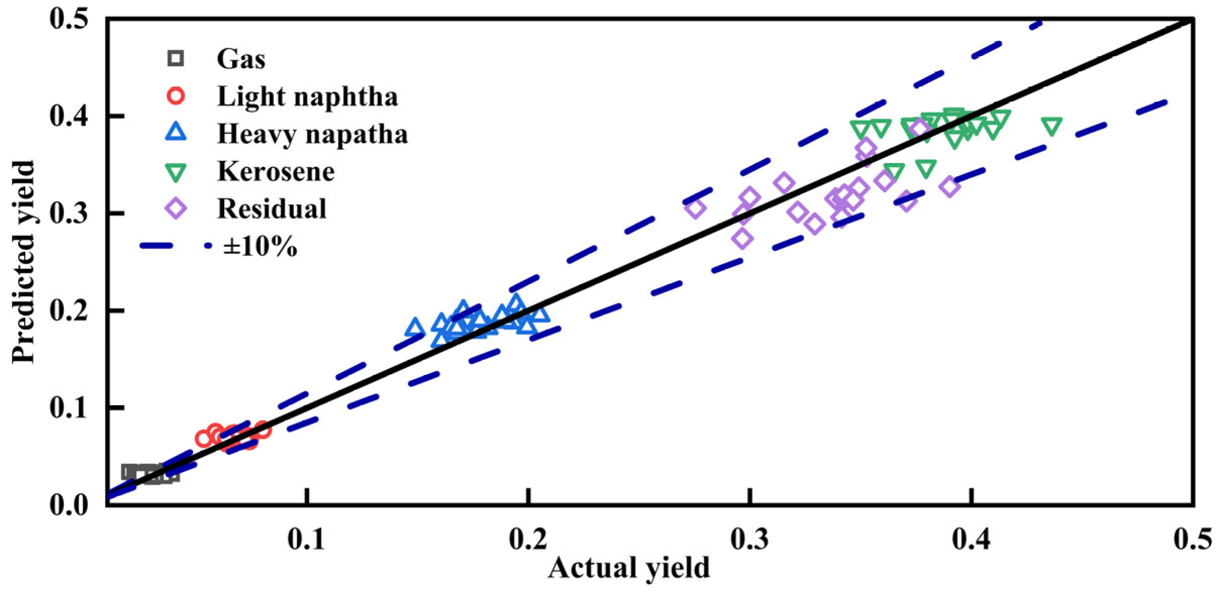 Processes 13 01118 g008