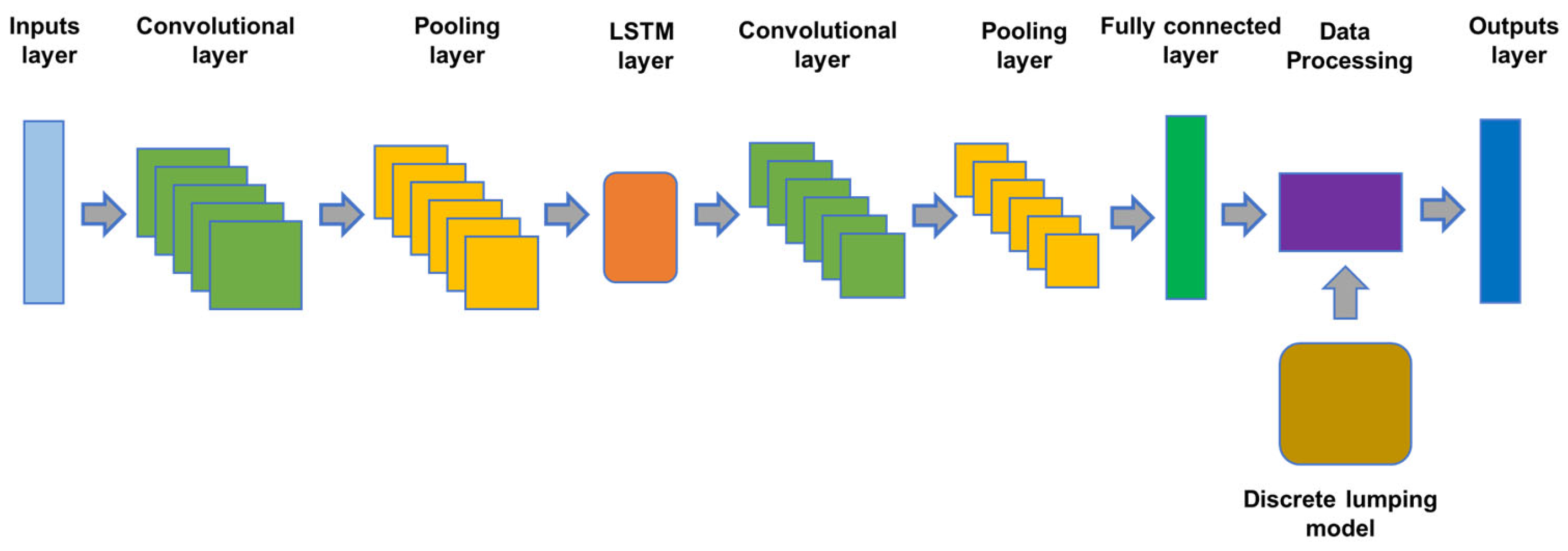 Processes 13 01118 g009
