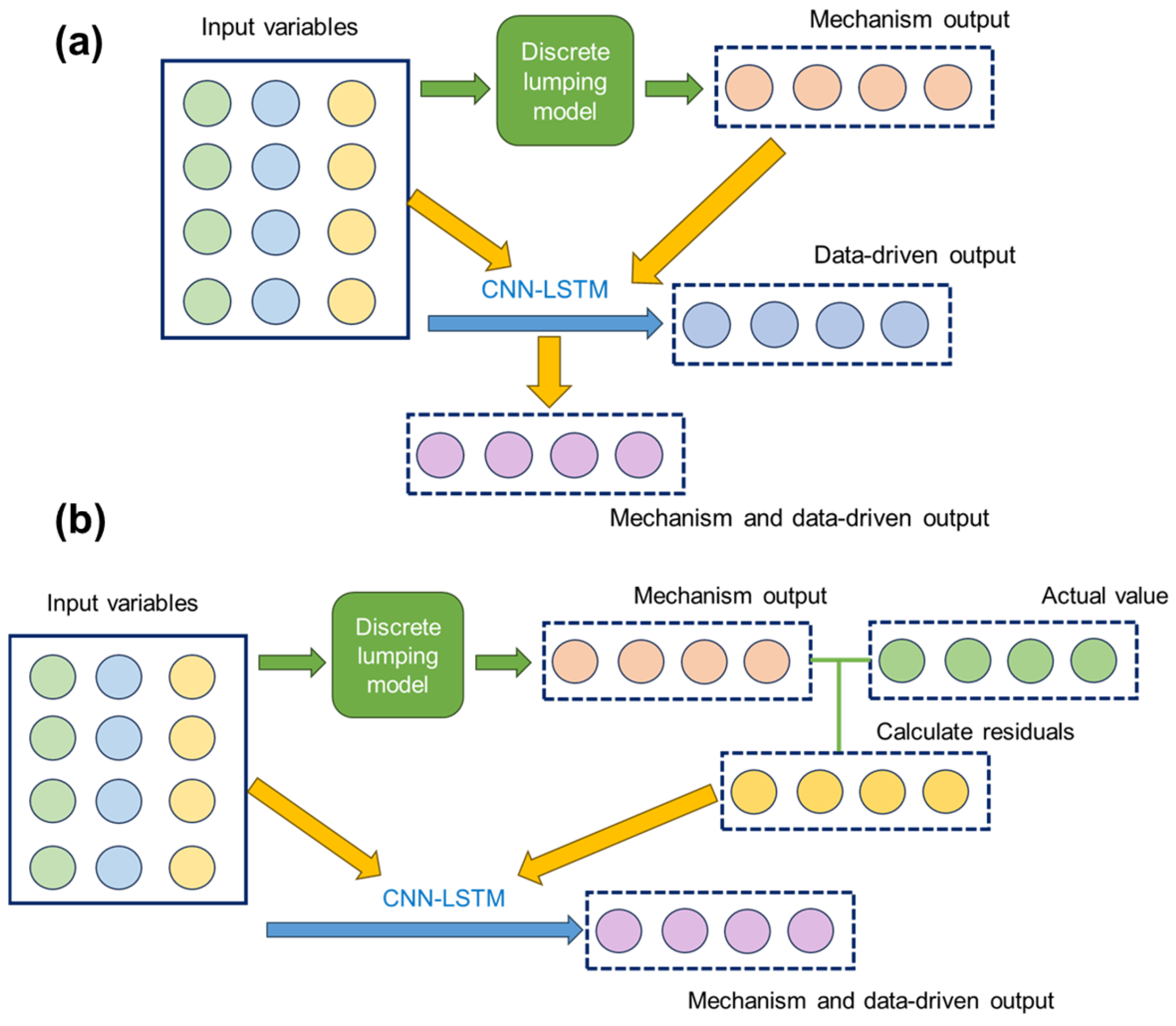 Processes 13 01118 g010