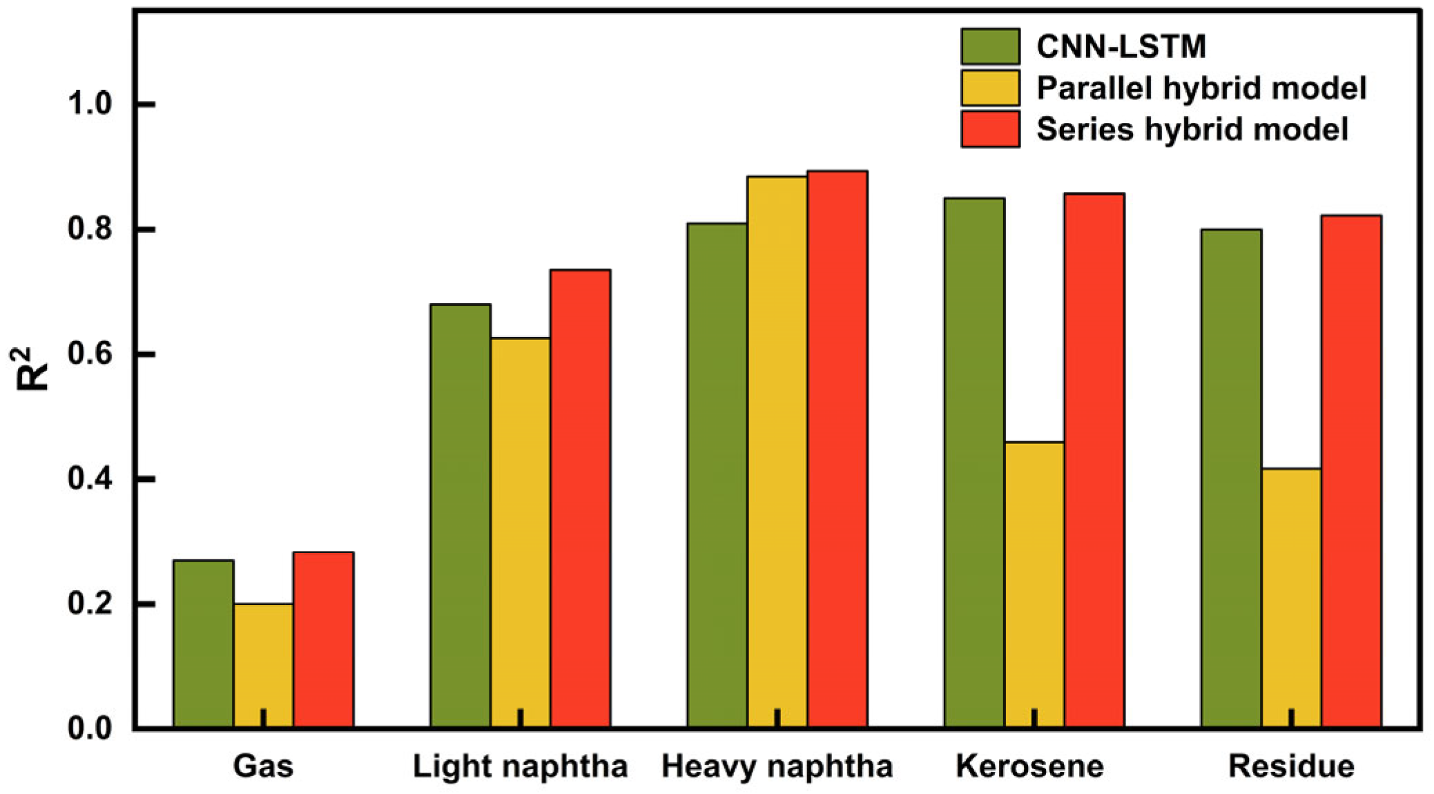 Processes 13 01118 g011