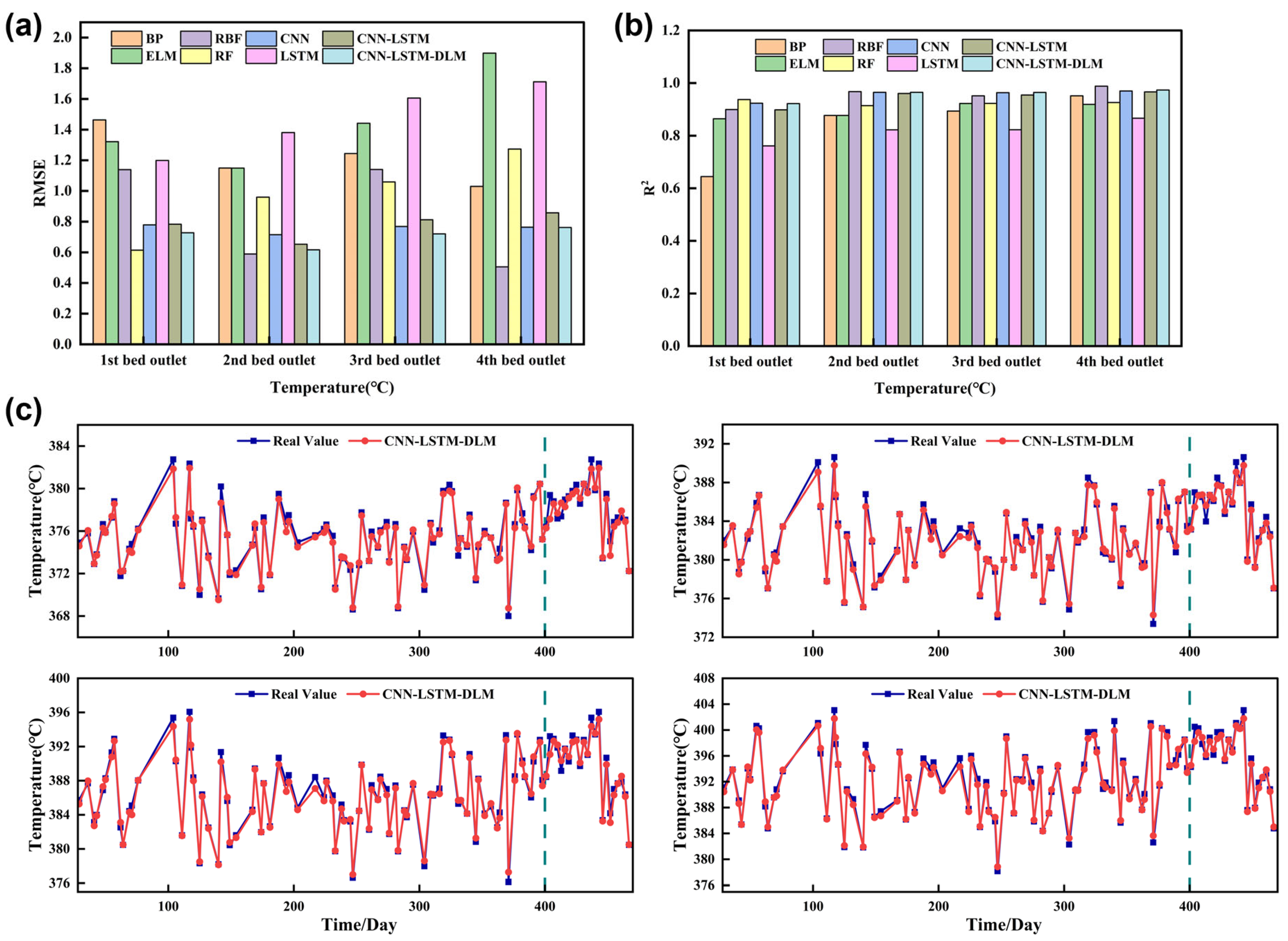 Processes 13 01118 g015
