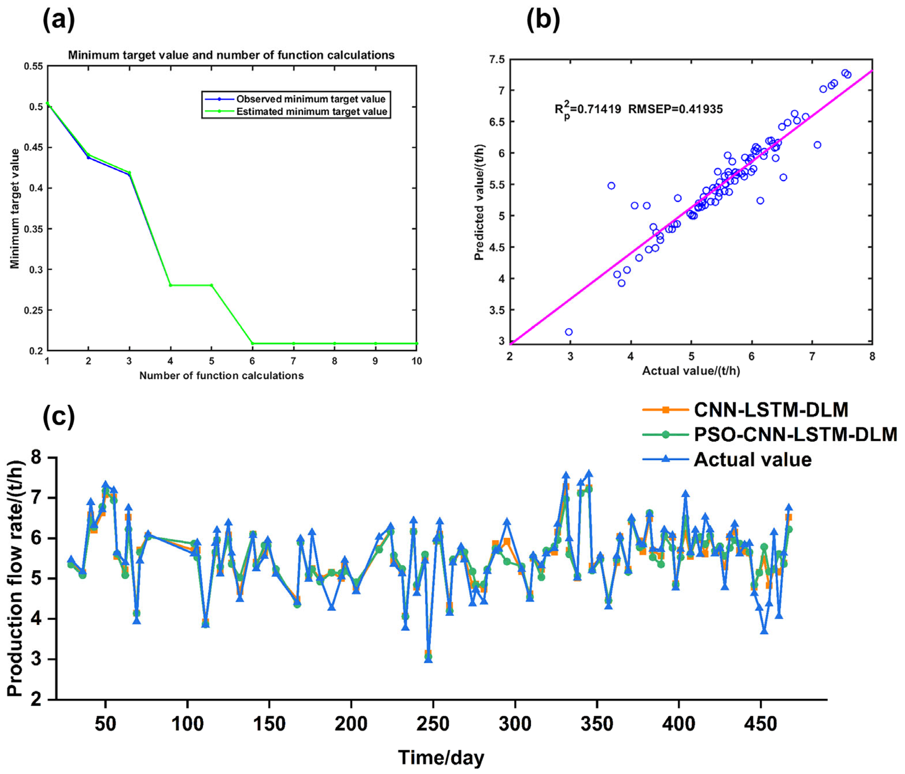 Processes 13 01118 g017