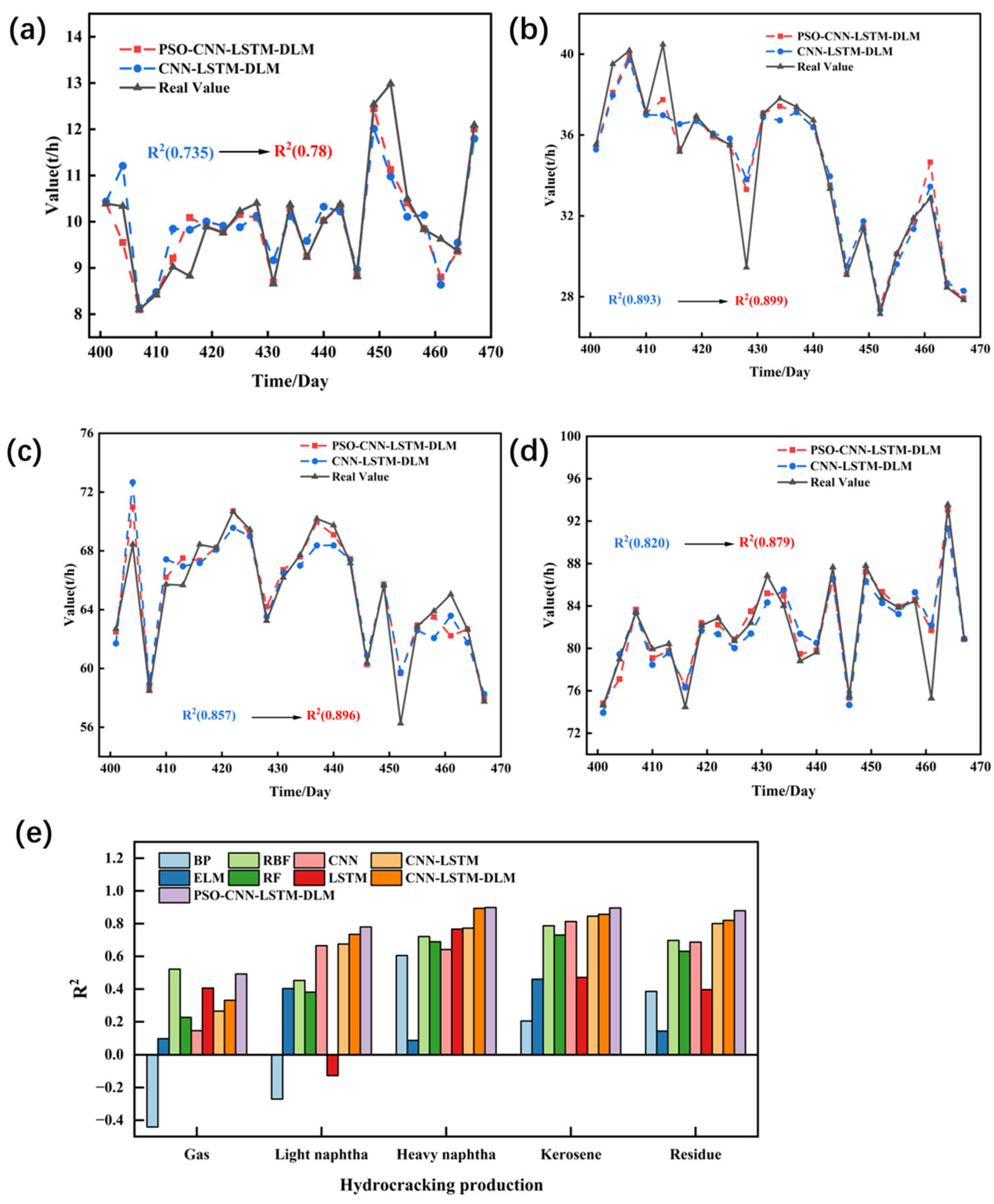 Processes 13 01118 g018